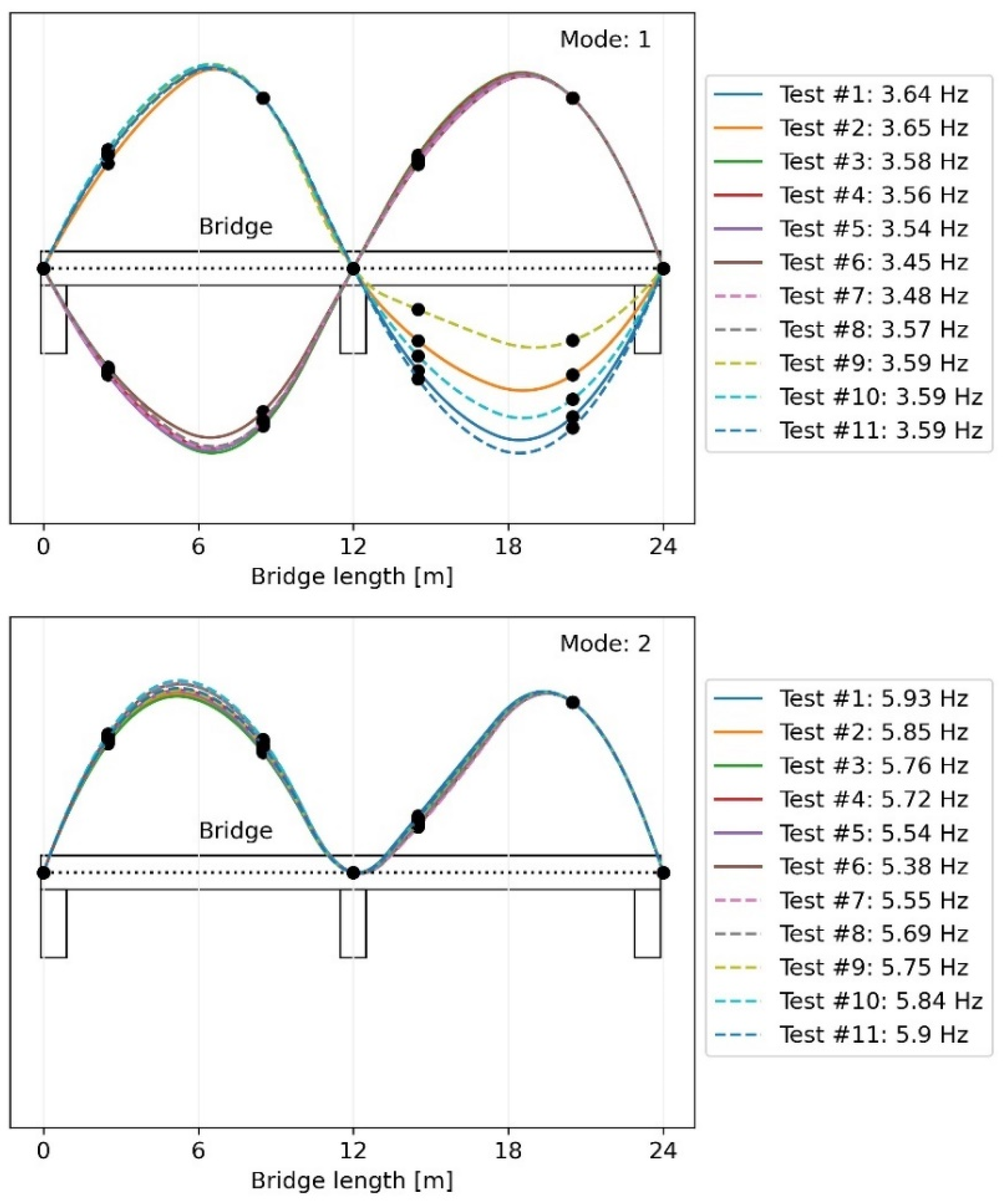 Applsci 15 06005 g016a