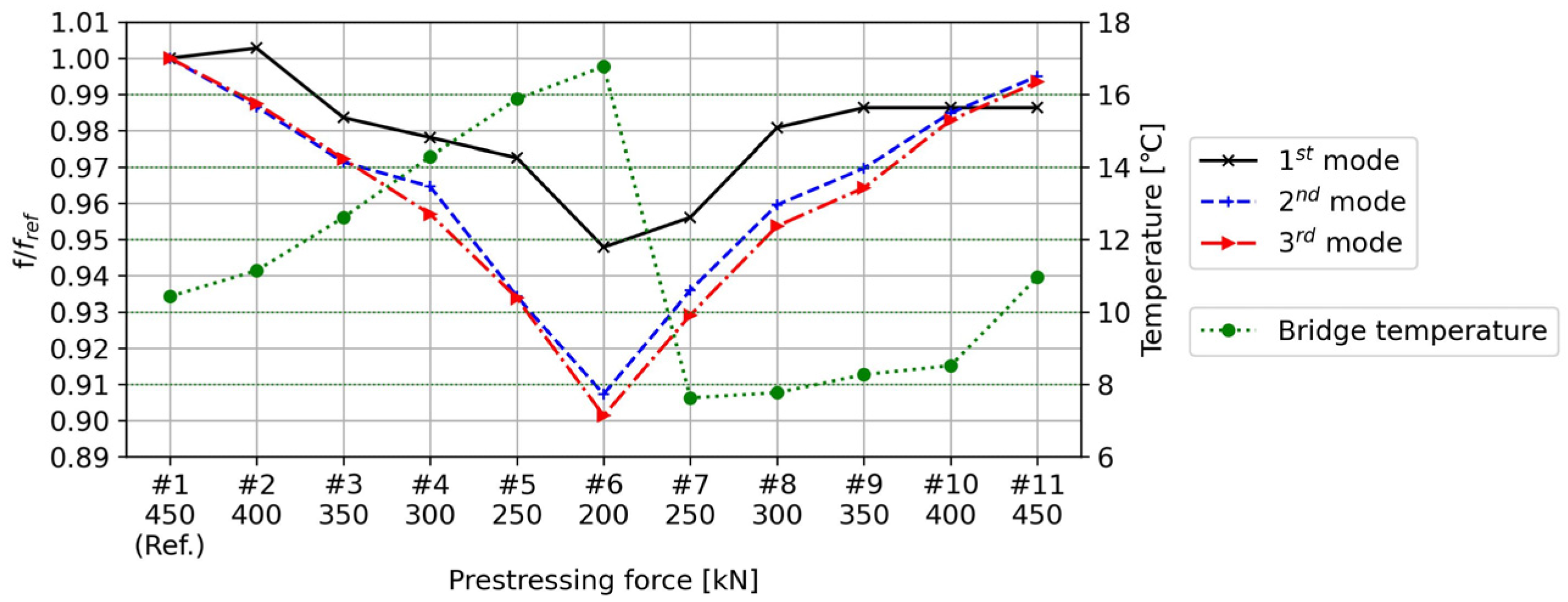 Applsci 15 06005 g017