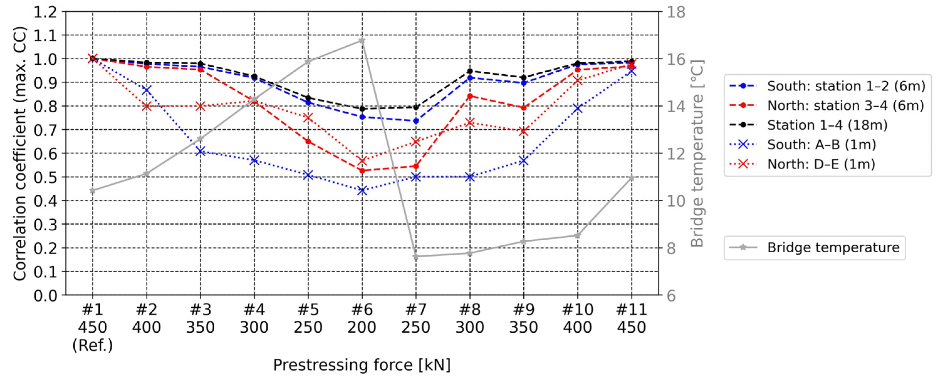 Applsci 15 06005 g019