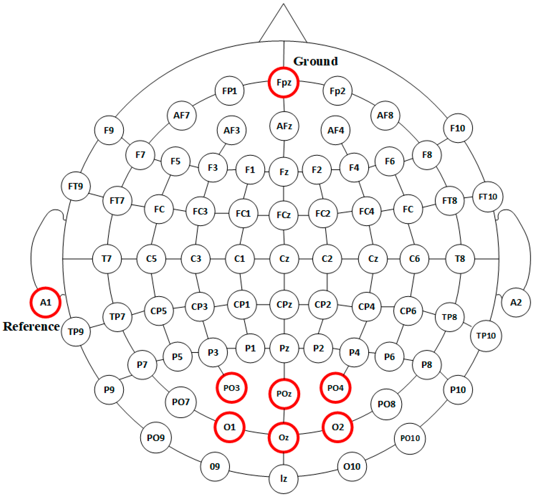 Applsci 15 06010 g002