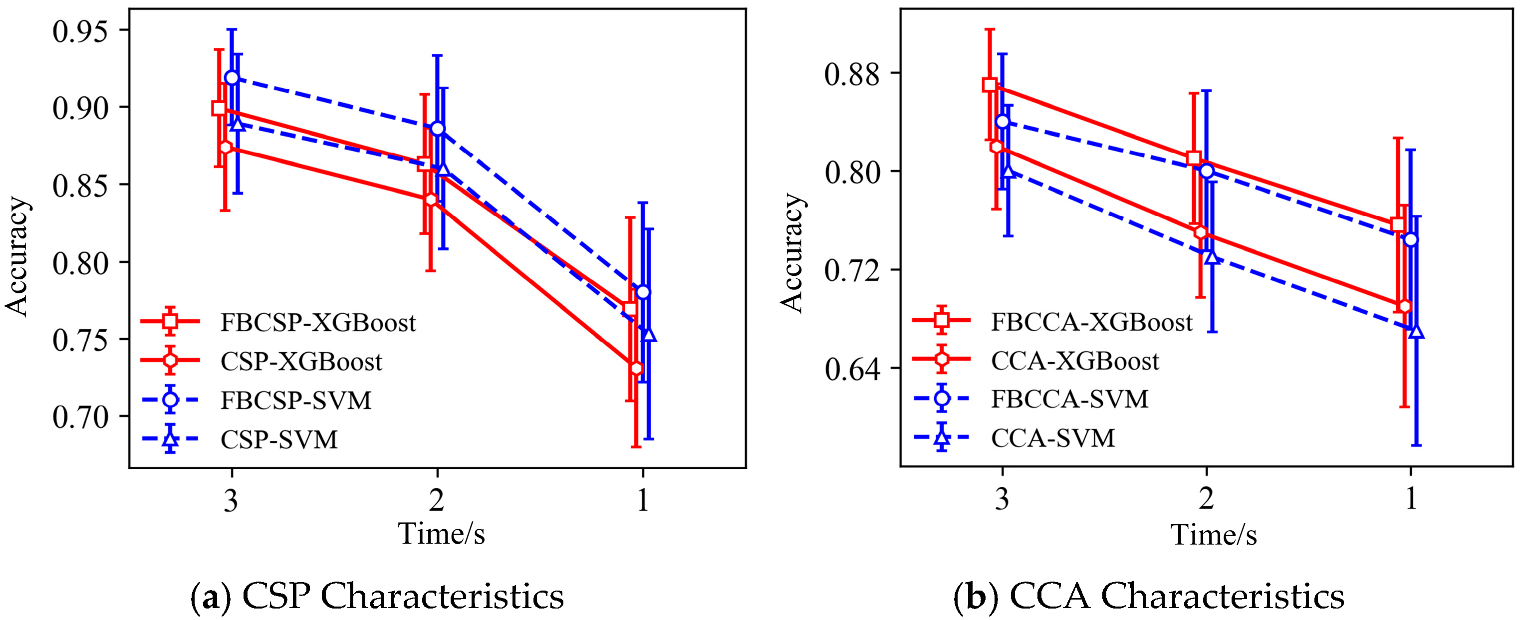 Applsci 15 06010 g007