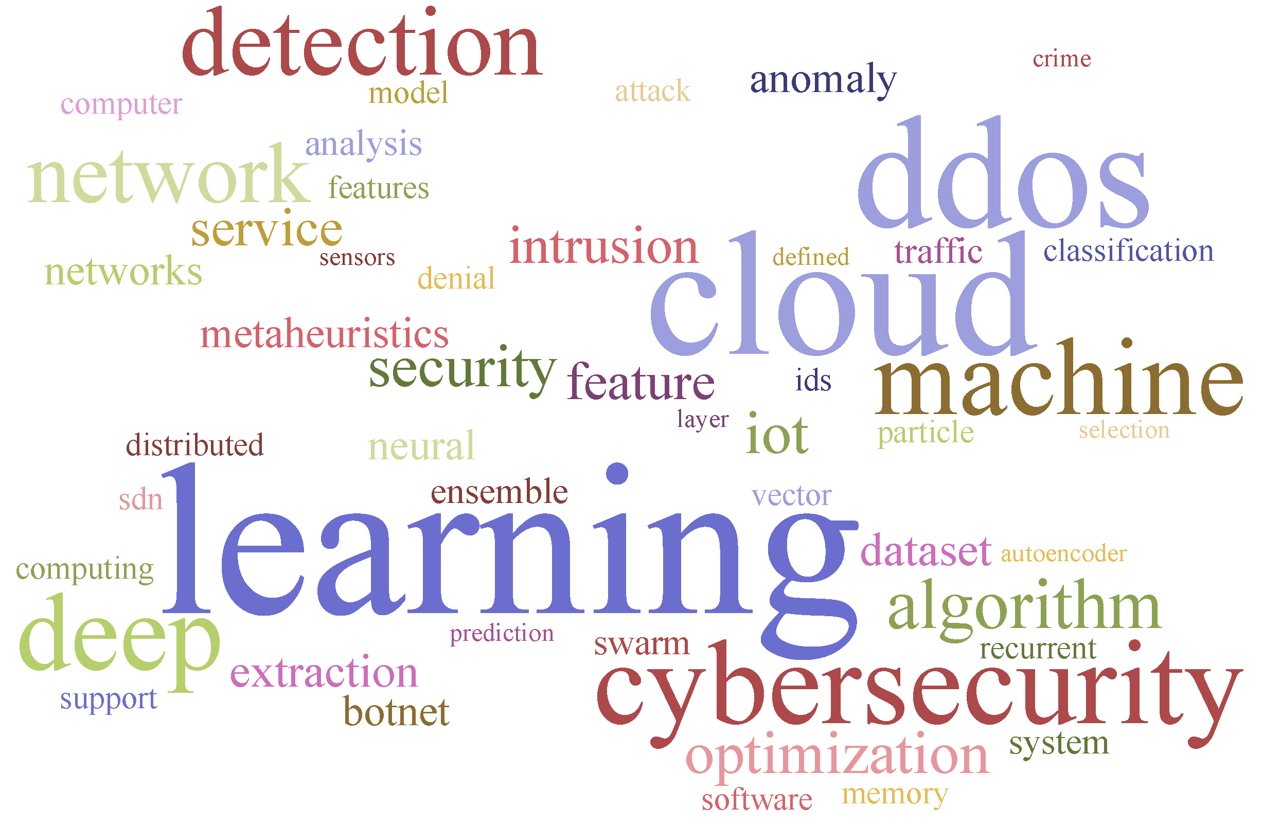 Applsci 15 06012 g002