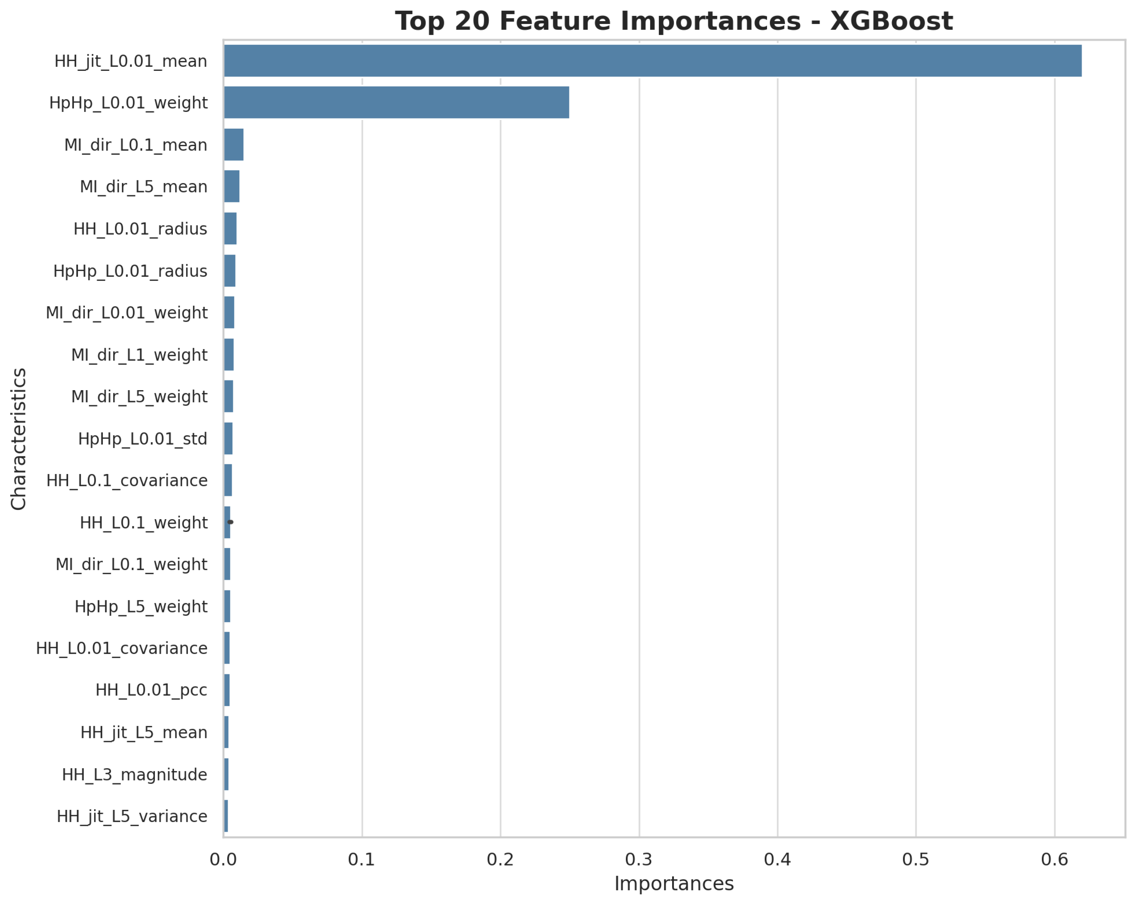 Applsci 15 06012 g005