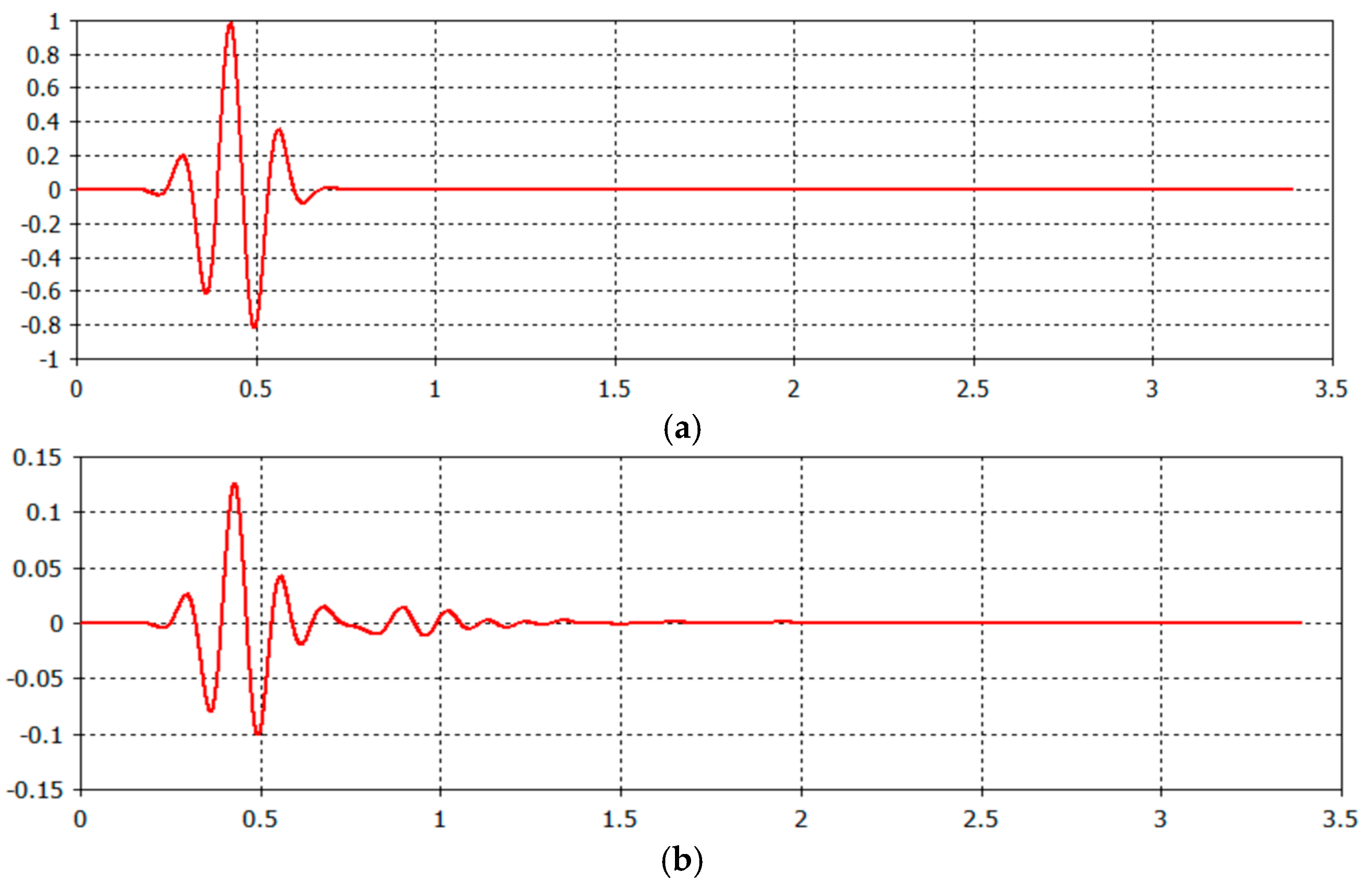 Applsci 15 06015 g008