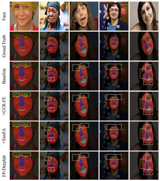 FP-Deeplab: A Novel Face Parsing Network for Fine-Grained Boundary ...