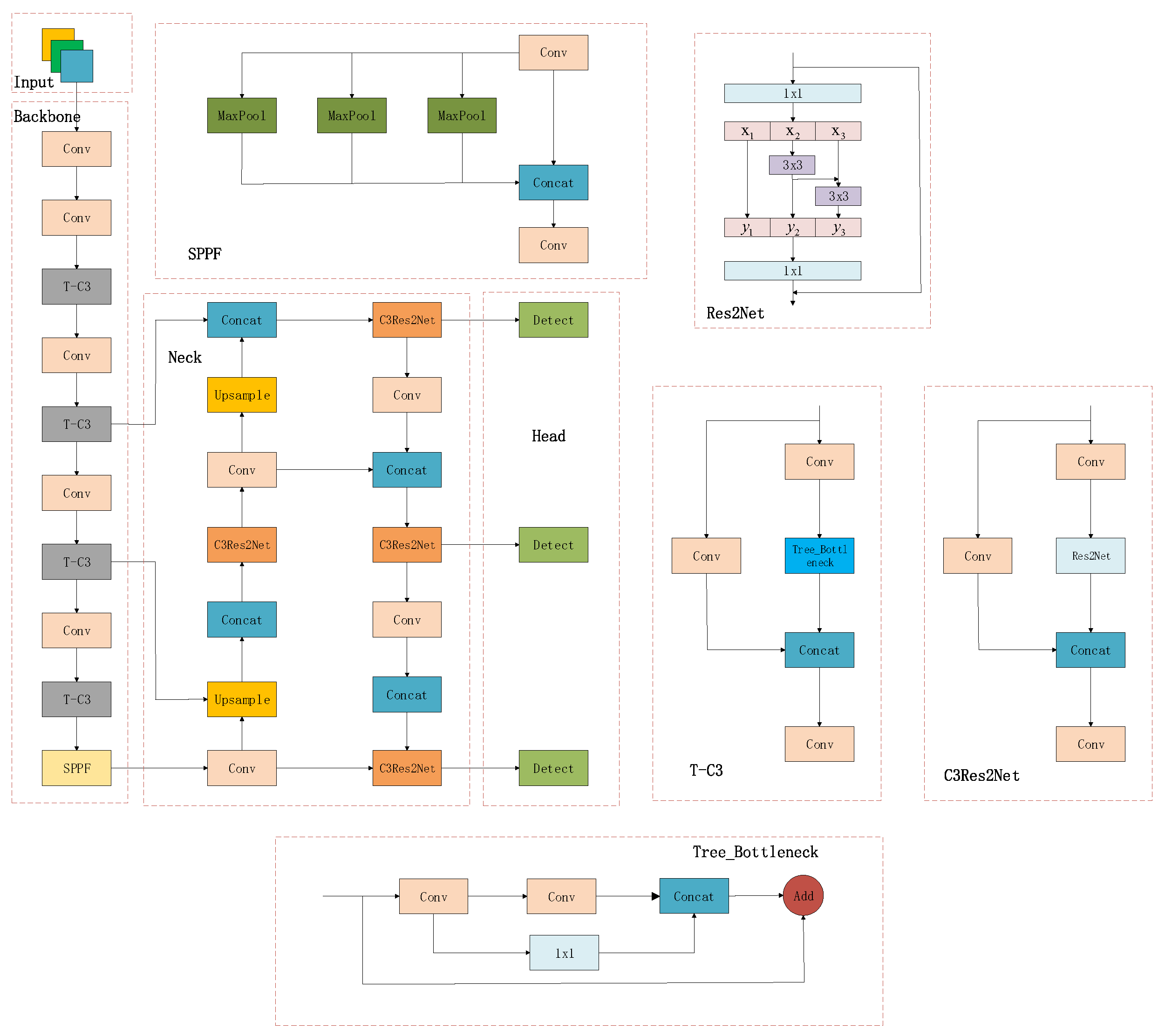 Applsci 15 06018 g002
