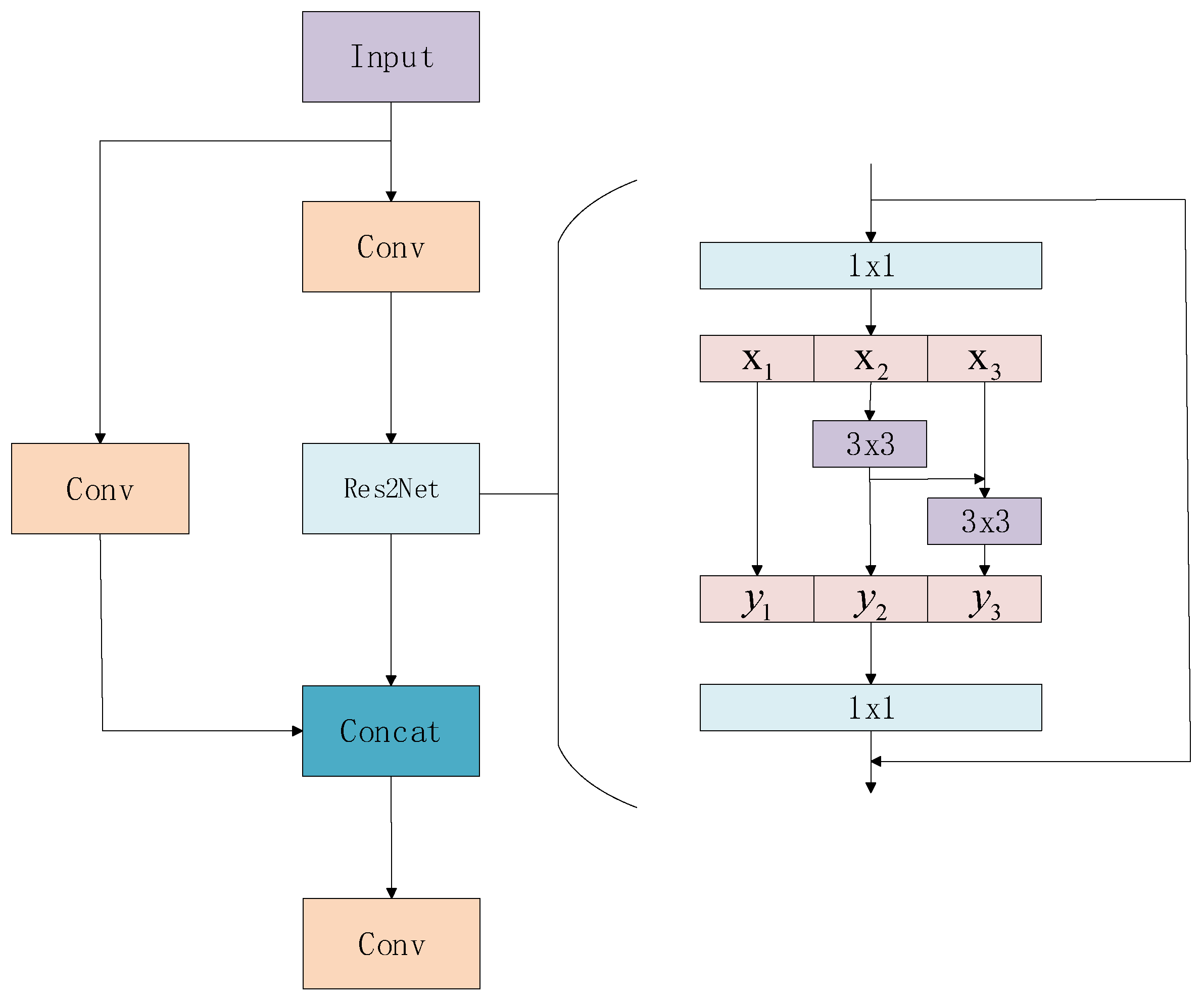 Applsci 15 06018 g005