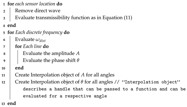 Applsci 15 06020 i001