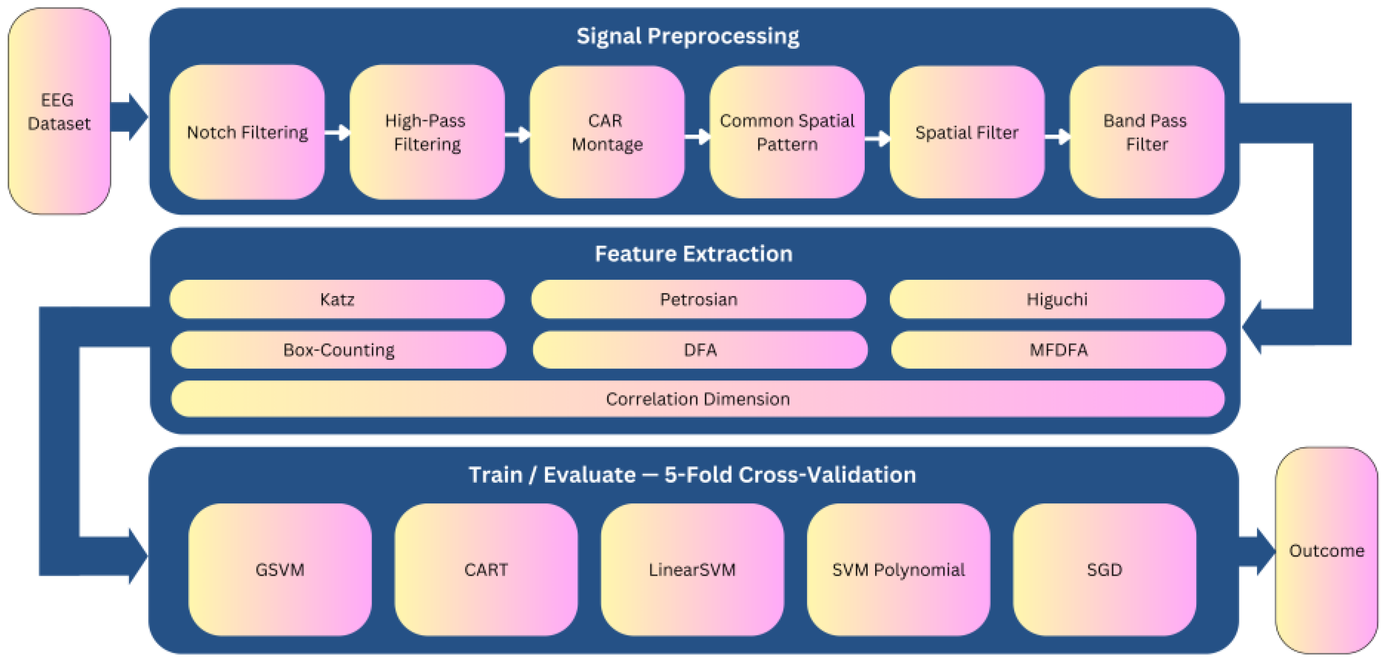 Applsci 15 06021 g003