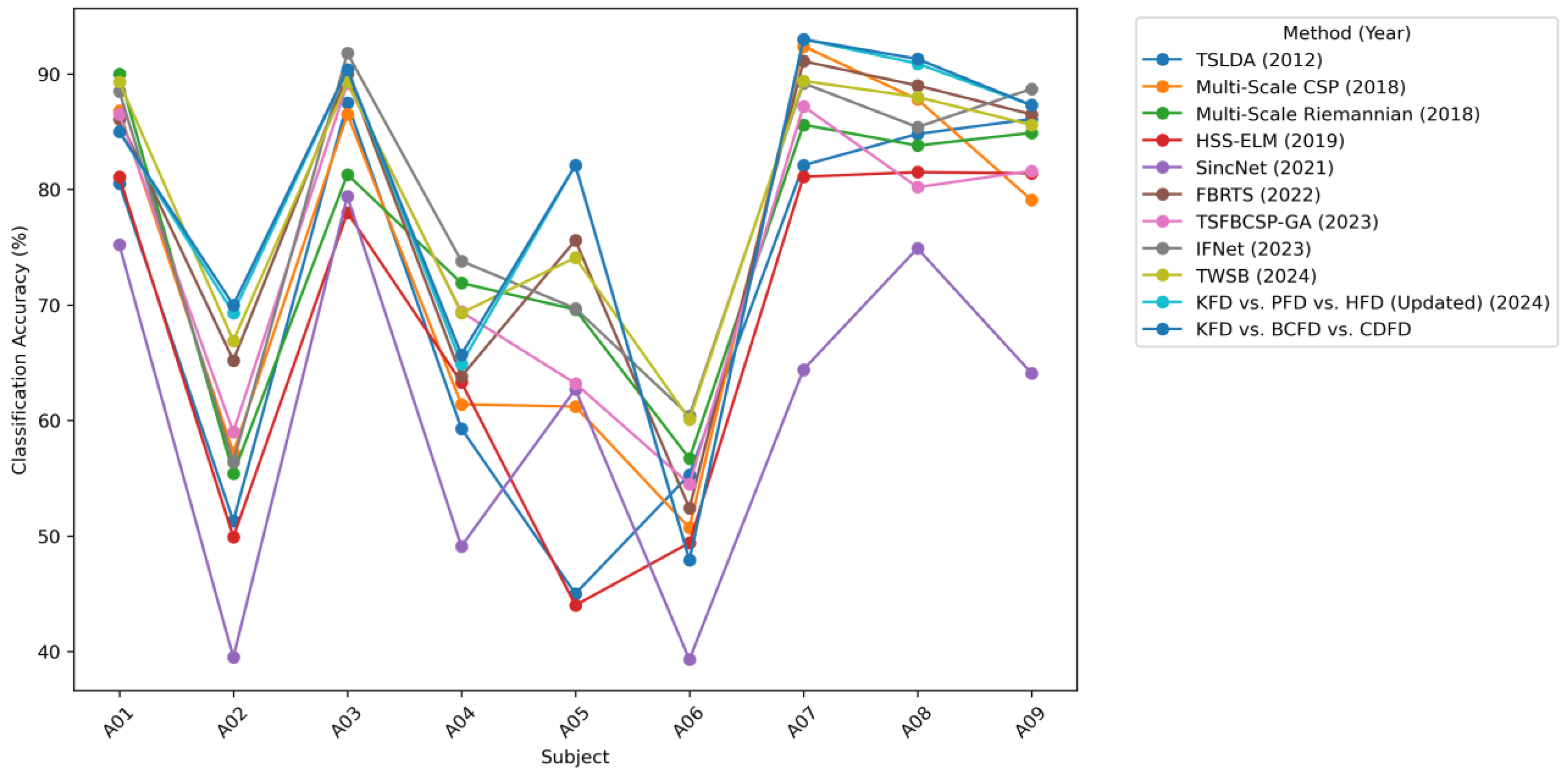 Applsci 15 06021 g004