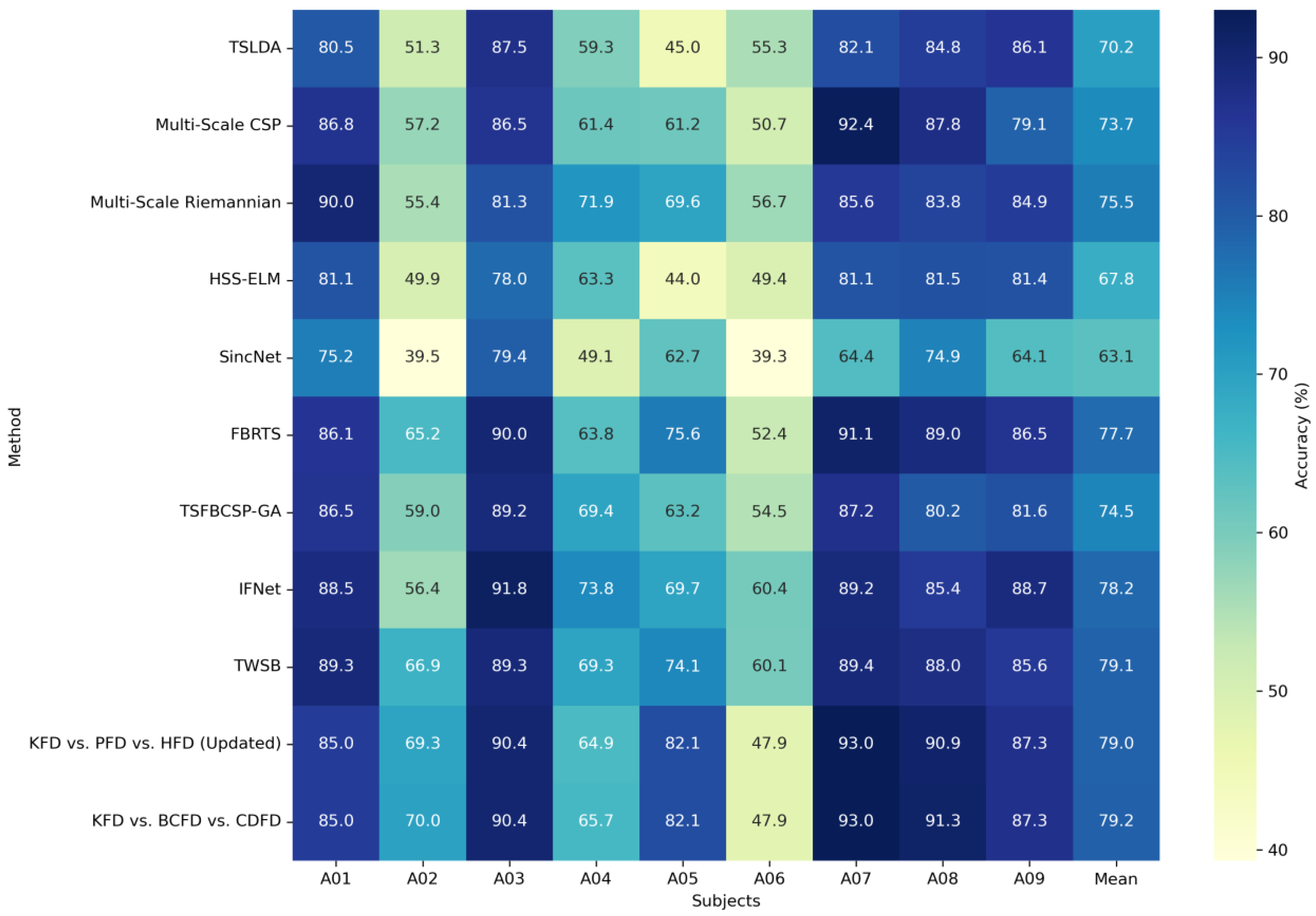 Applsci 15 06021 g005