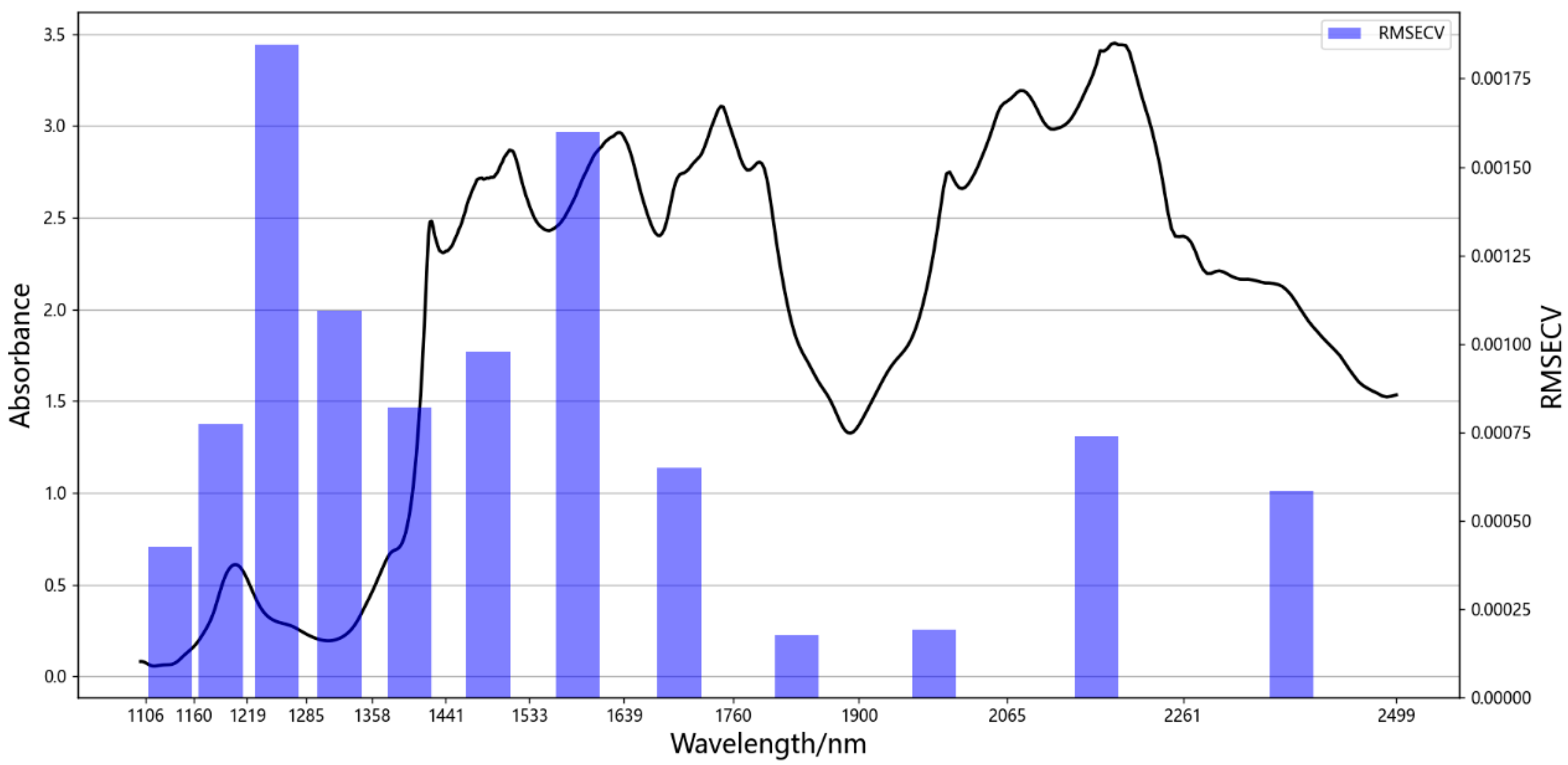 Applsci 15 06023 g004
