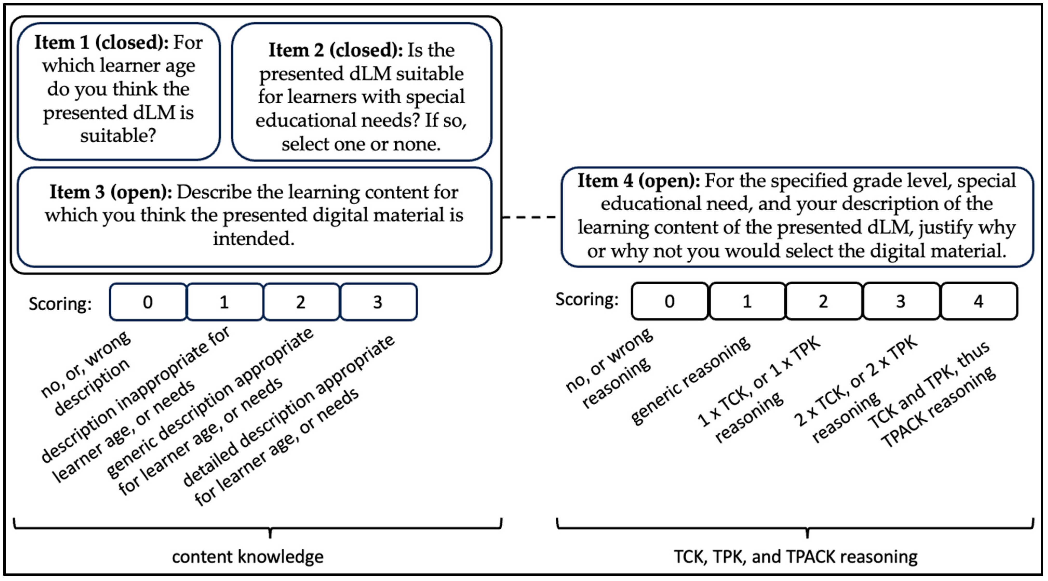 Applsci 15 06024 g002