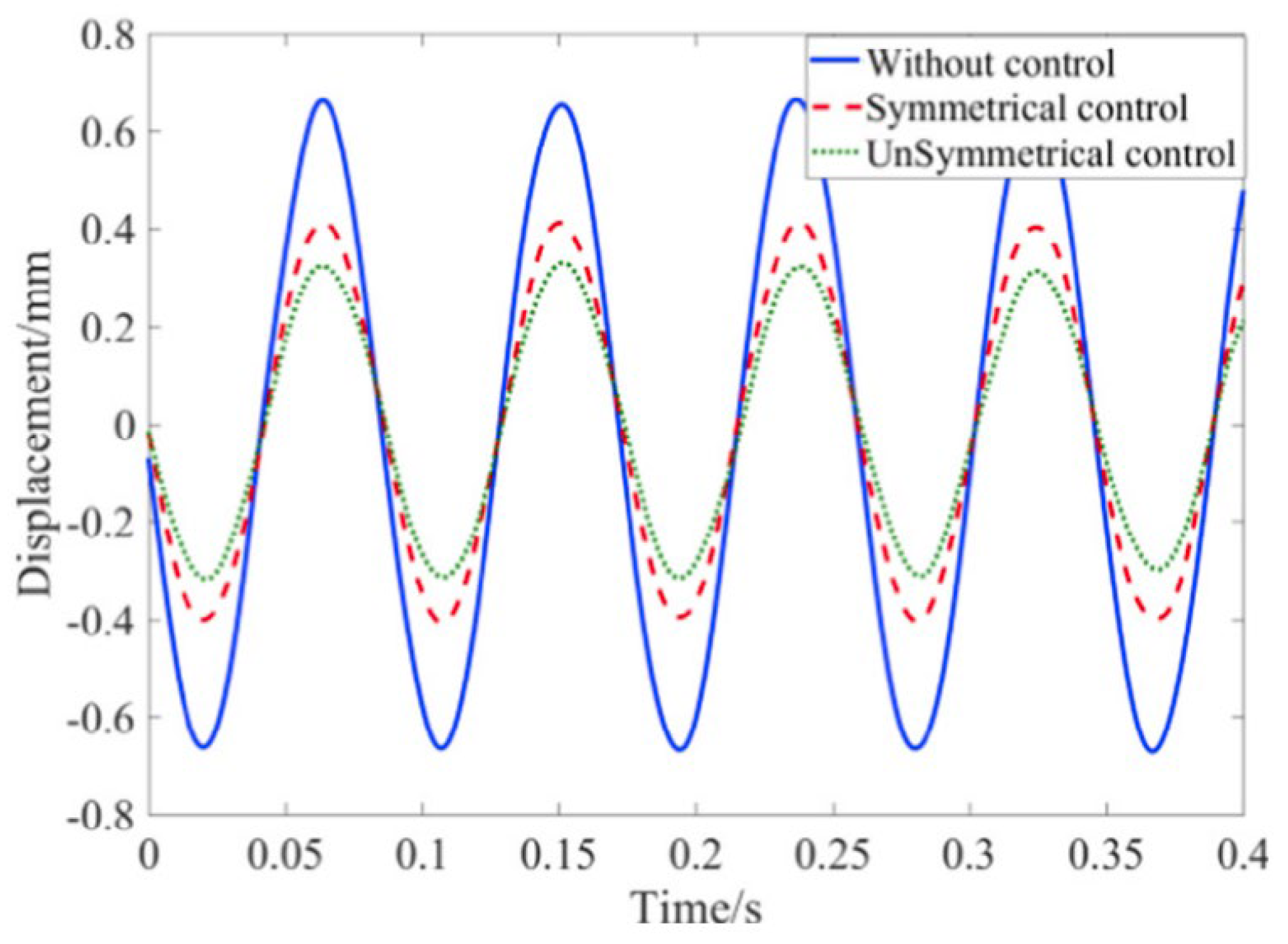 Applsci 15 06035 g007