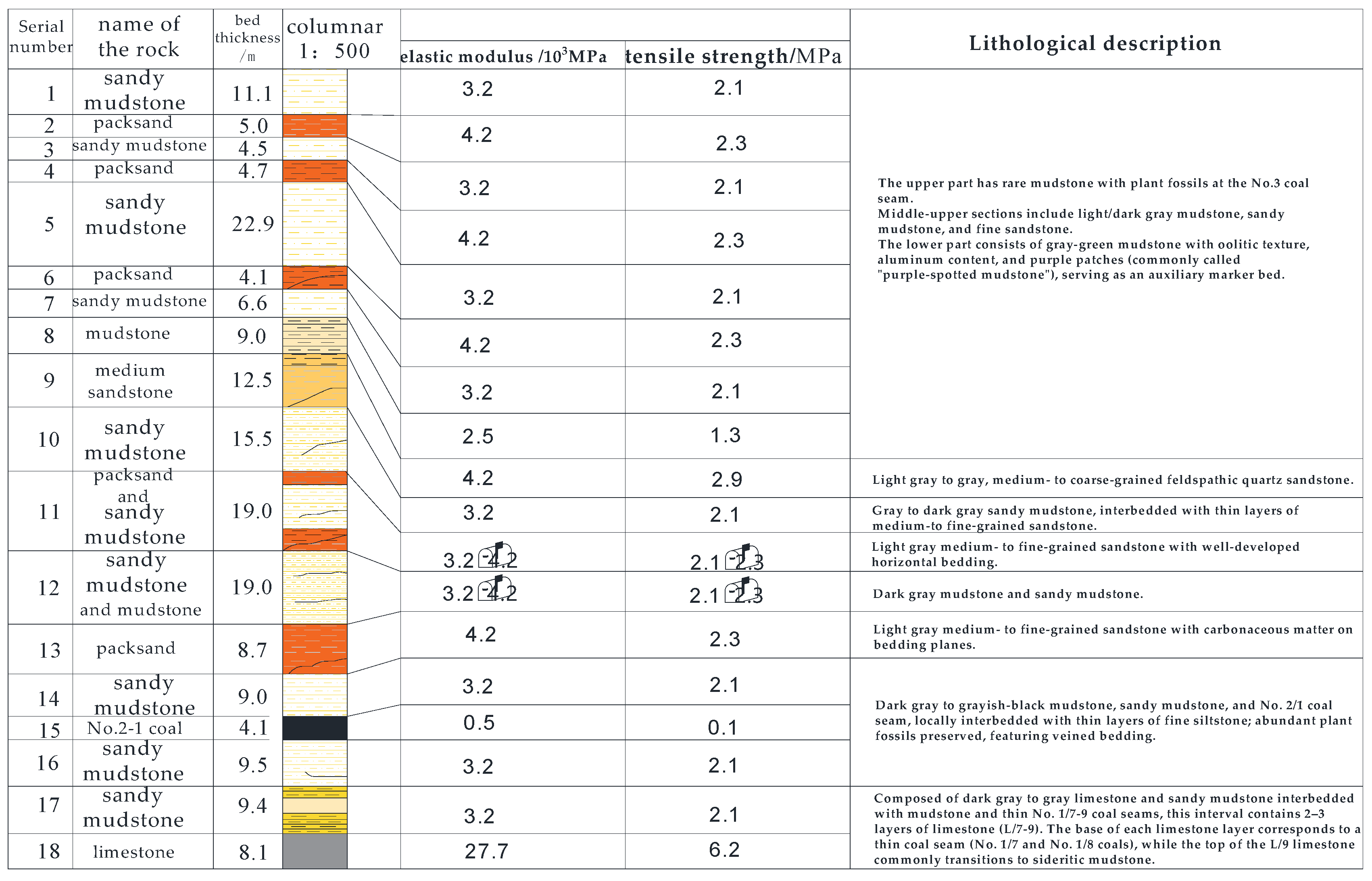 Applsci 15 06036 g001