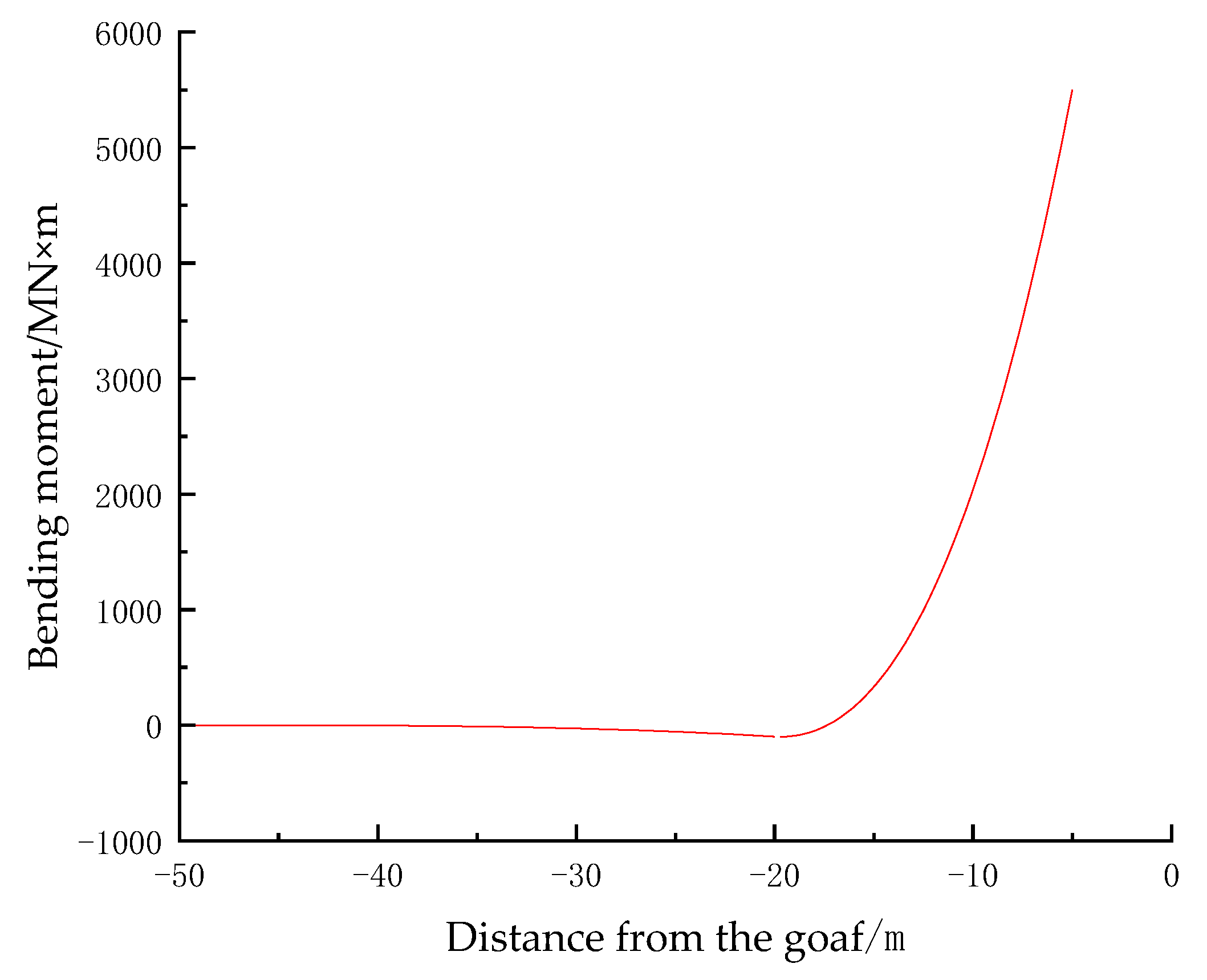 Applsci 15 06036 g003