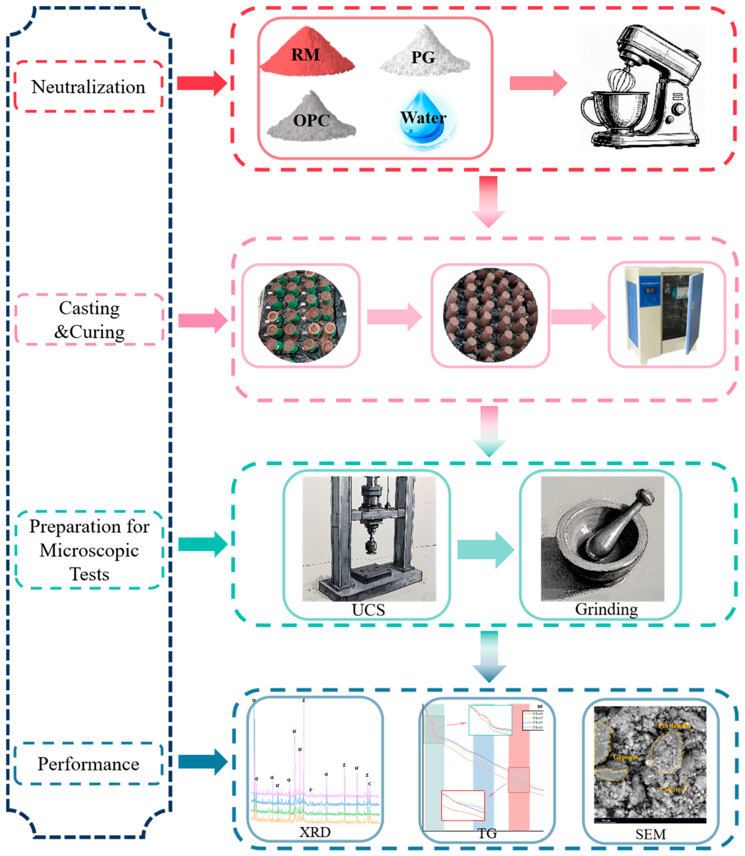 Applsci 15 06041 g003