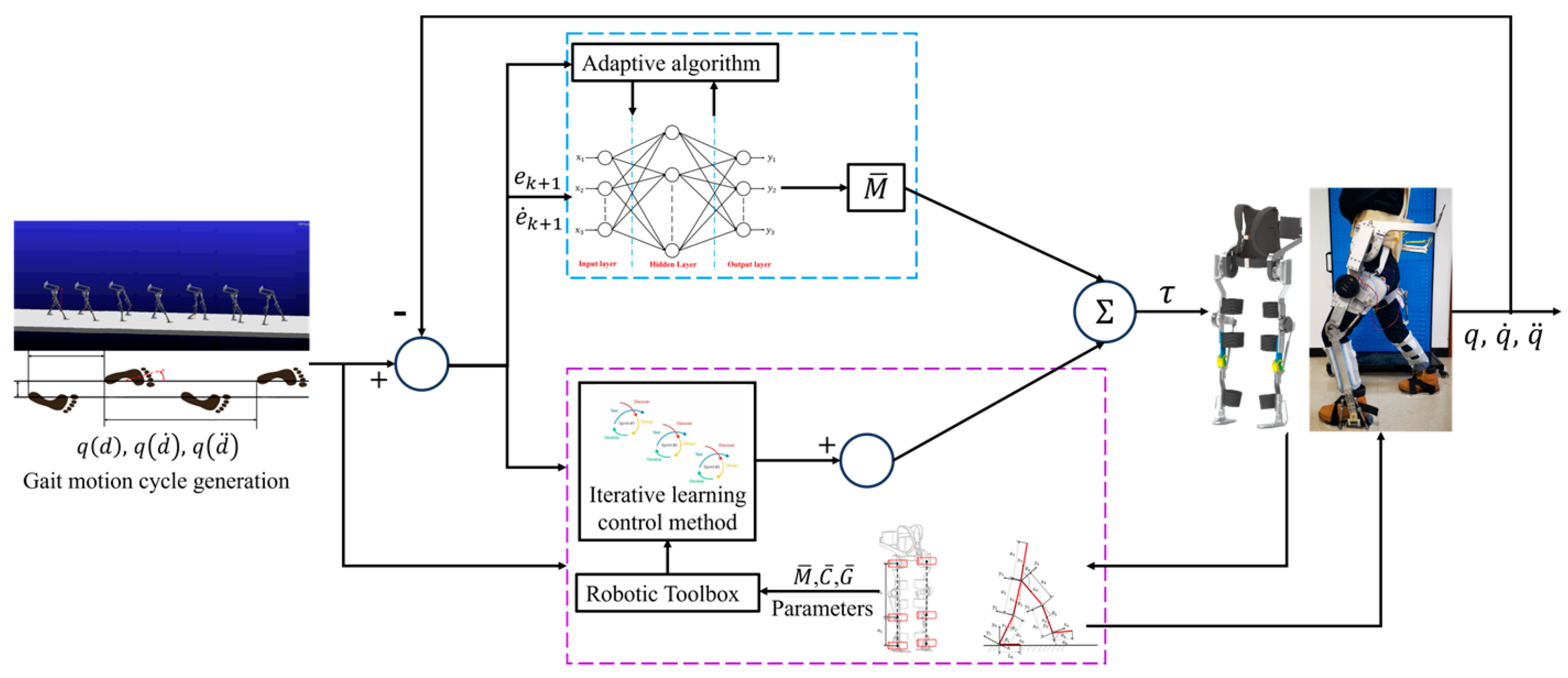 Applsci 15 06053 g002
