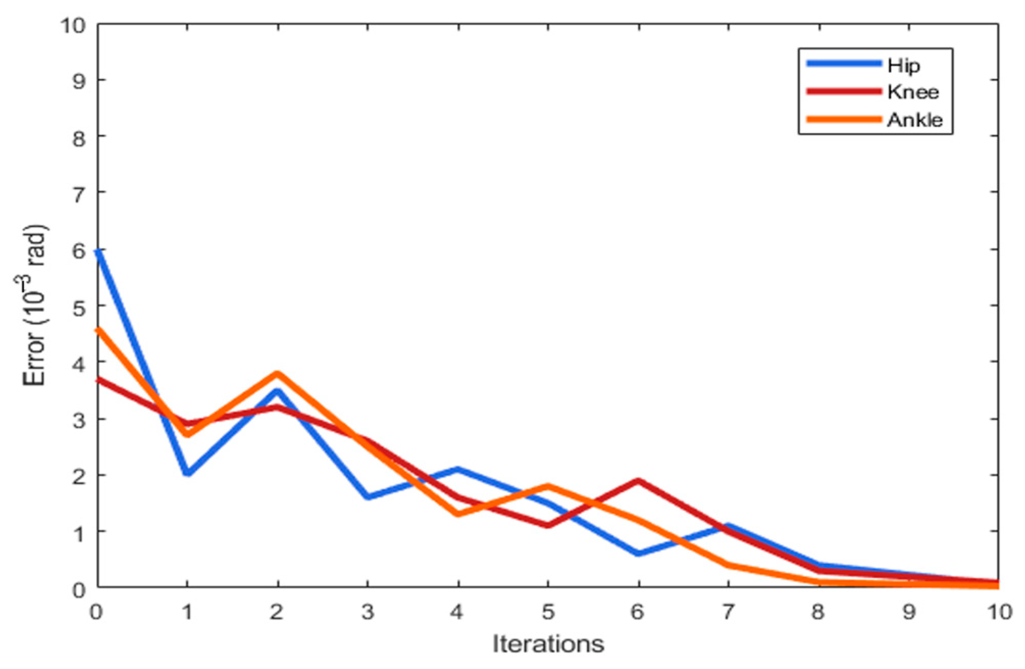 Applsci 15 06053 g006