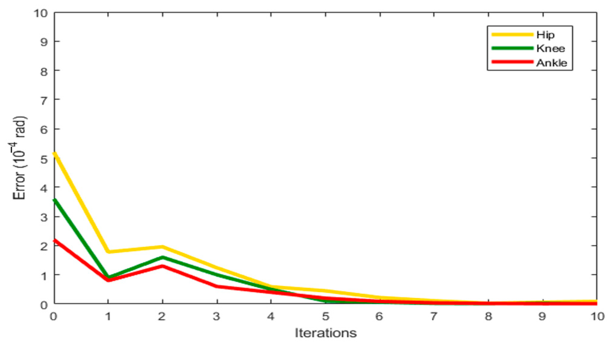 Applsci 15 06053 g007