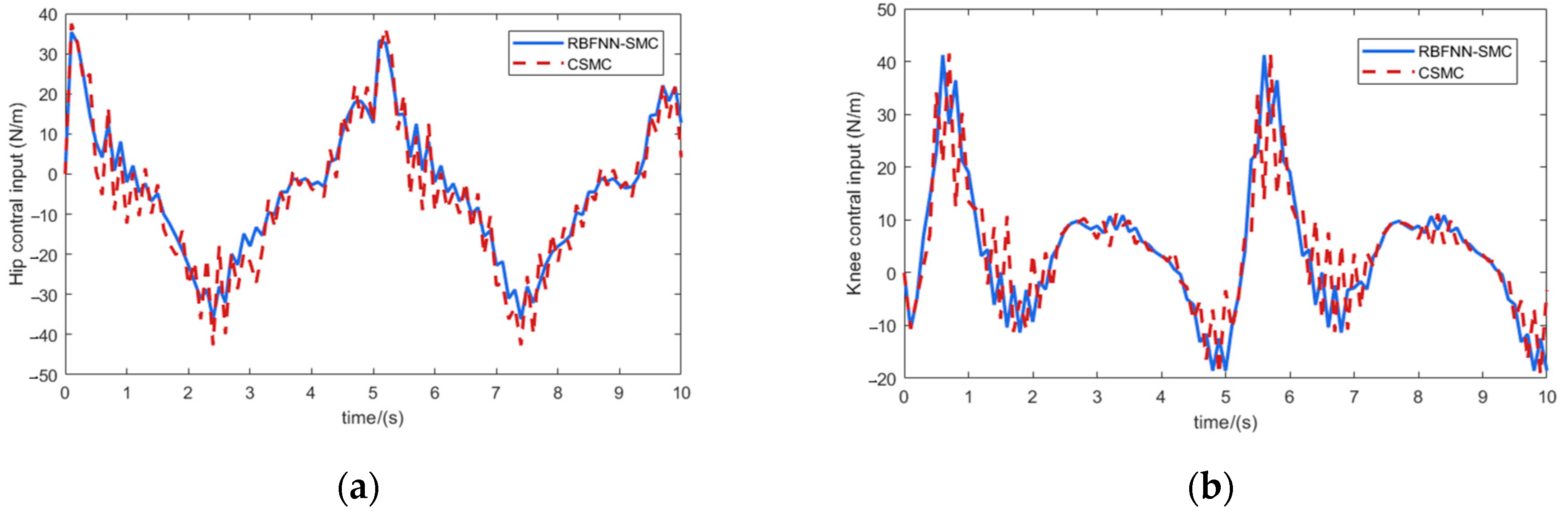 Applsci 15 06053 g011