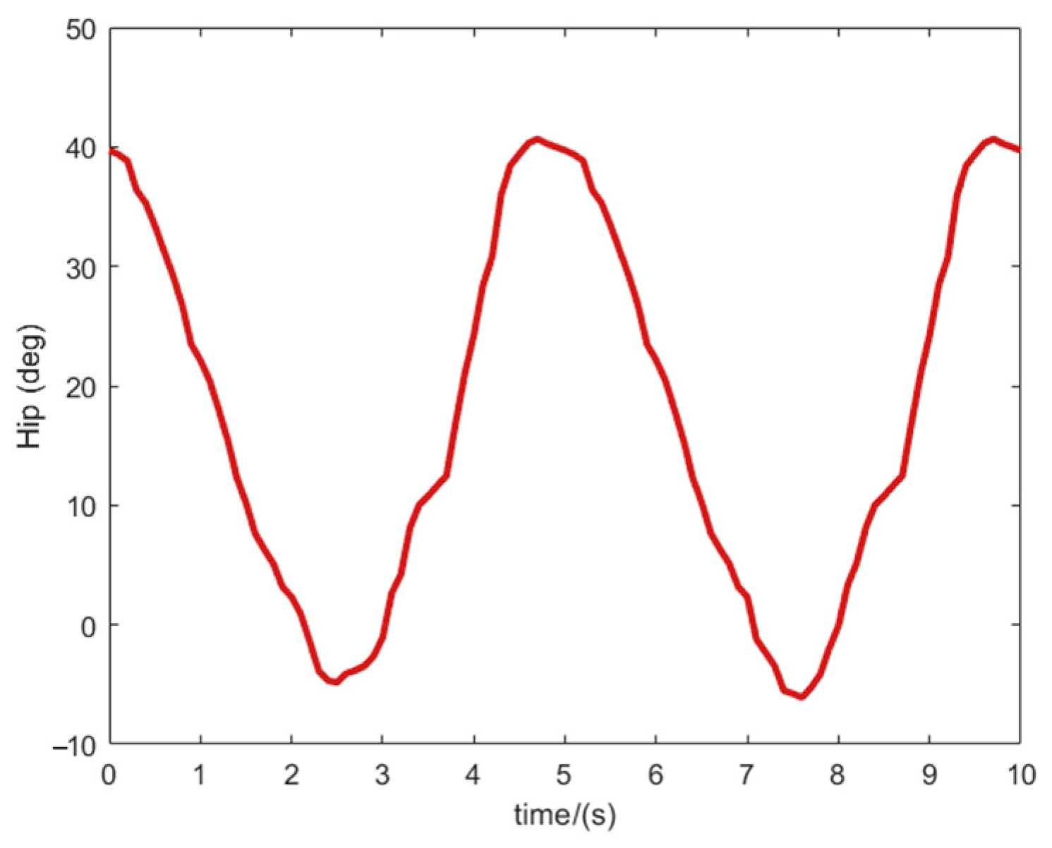 Applsci 15 06053 g017
