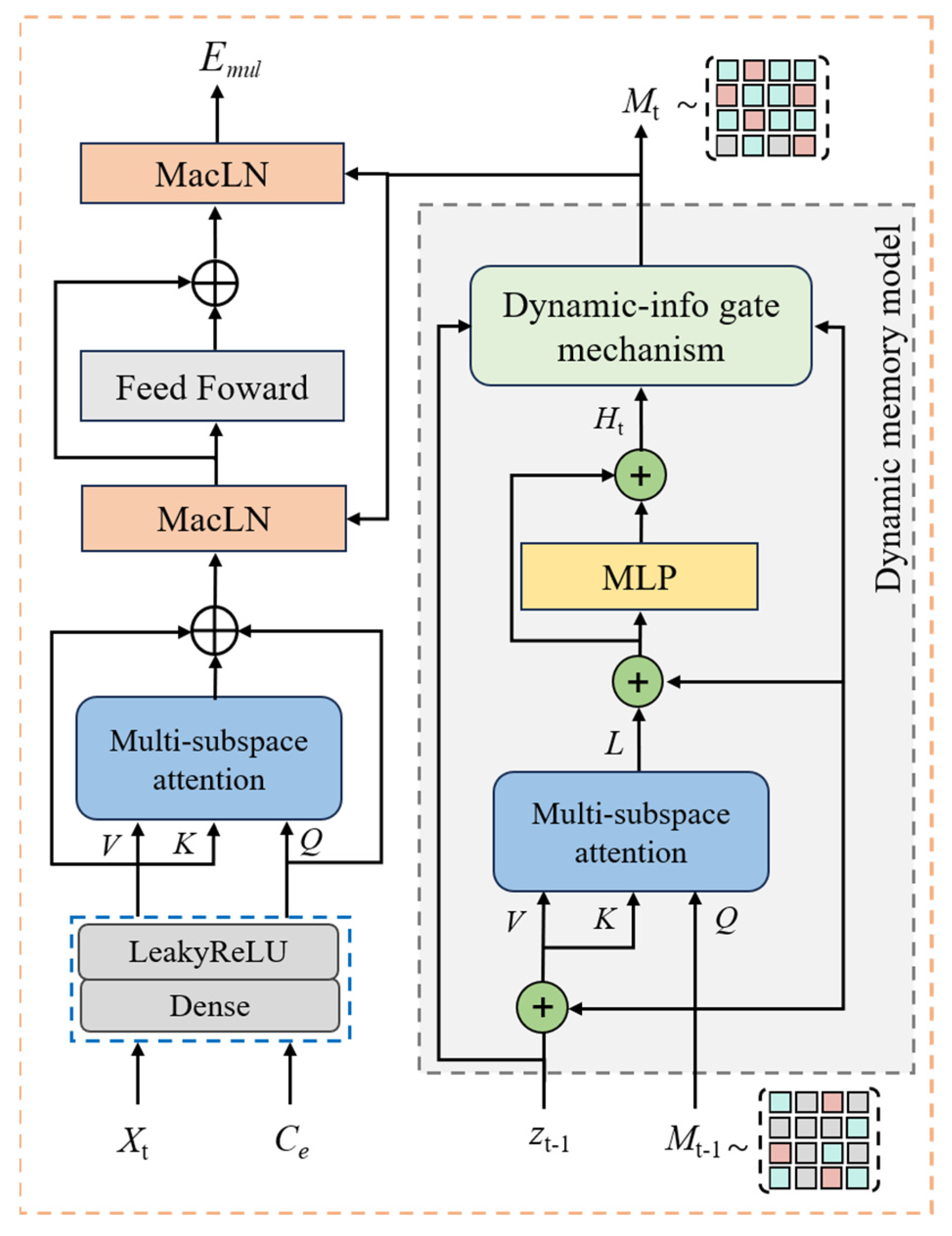 Applsci 15 06054 g002