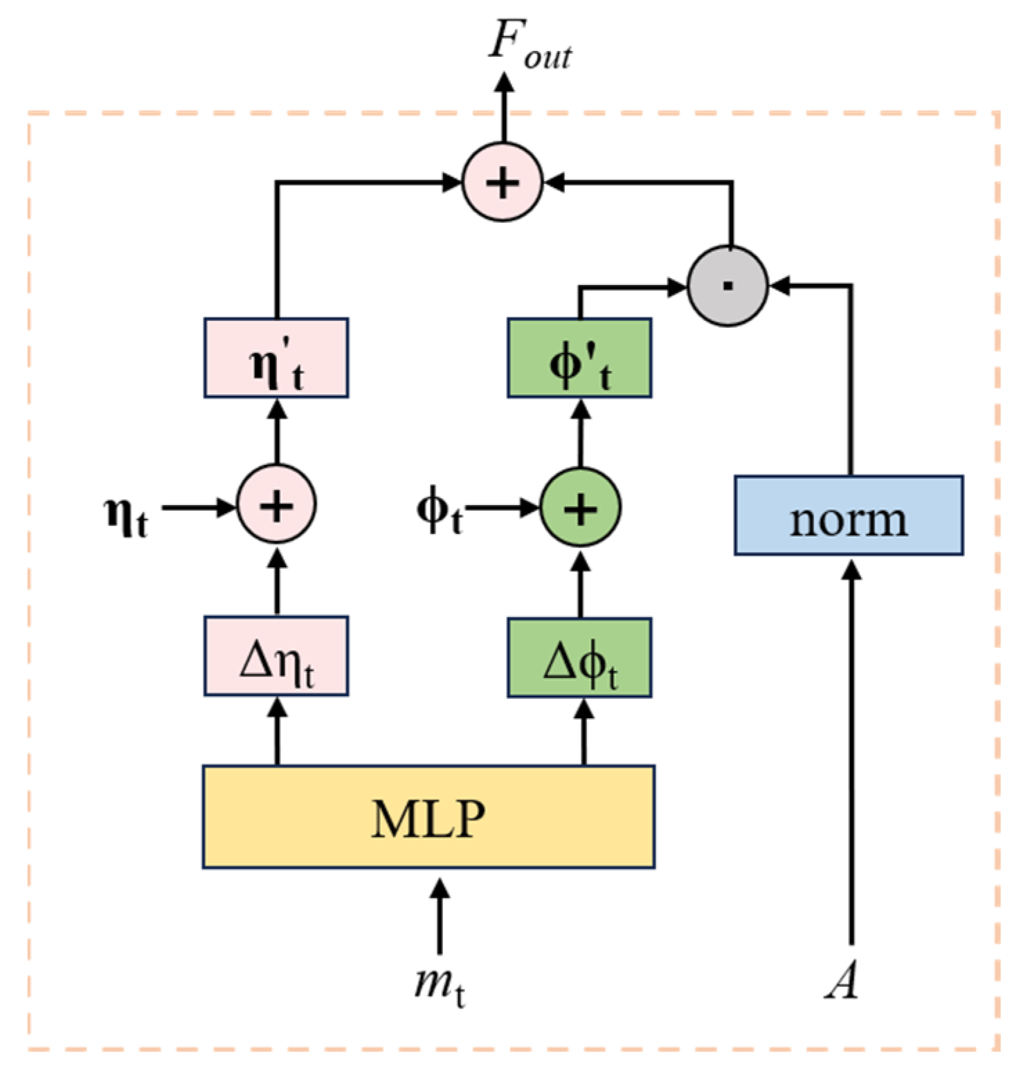 Applsci 15 06054 g003