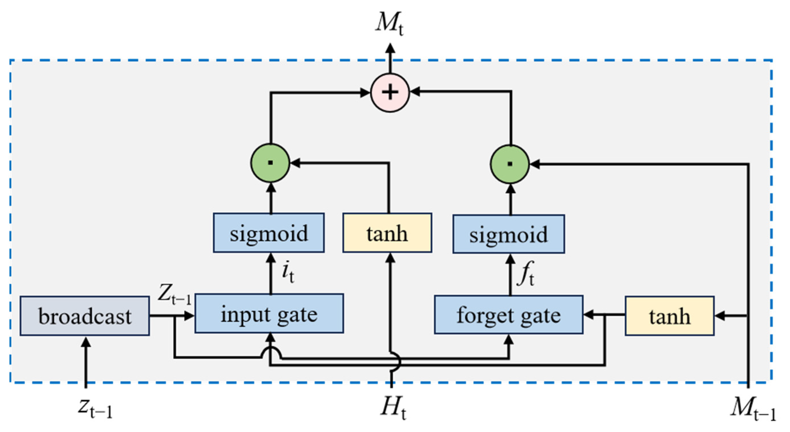Applsci 15 06054 g004