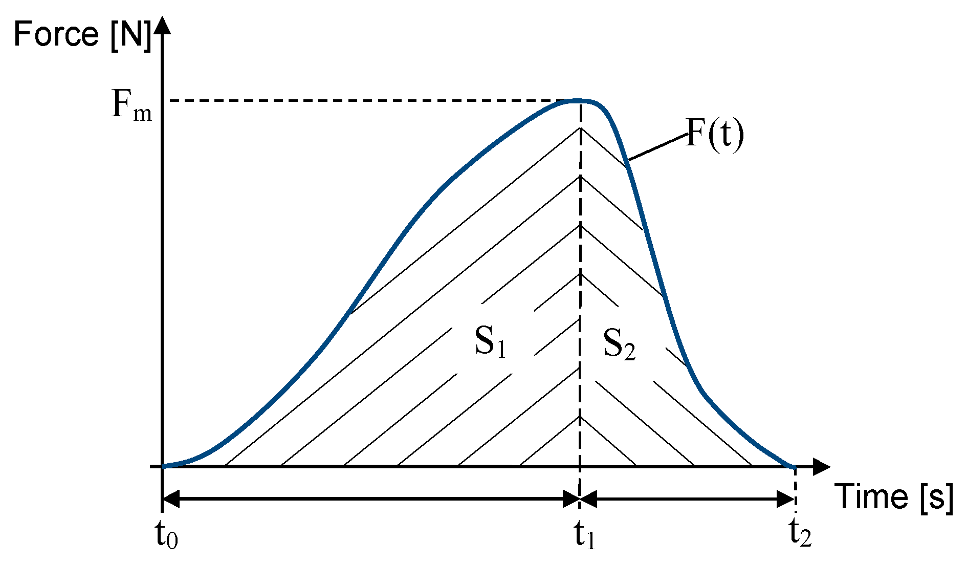 Applsci 15 06055 g004
