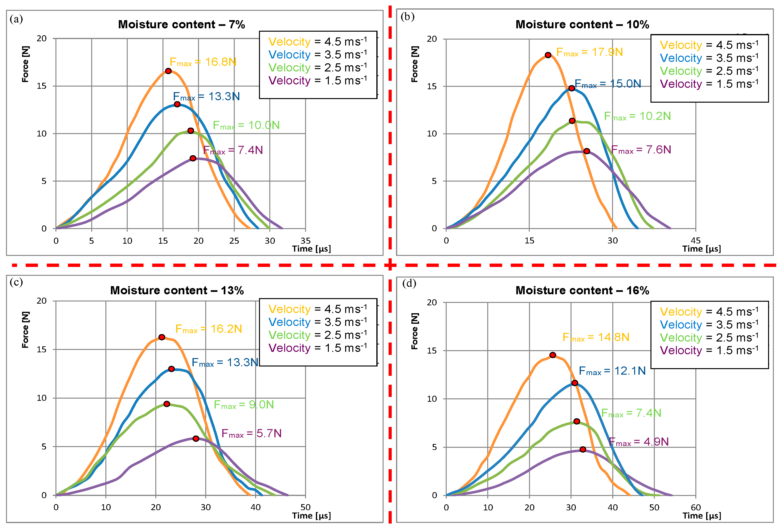 Applsci 15 06055 g010