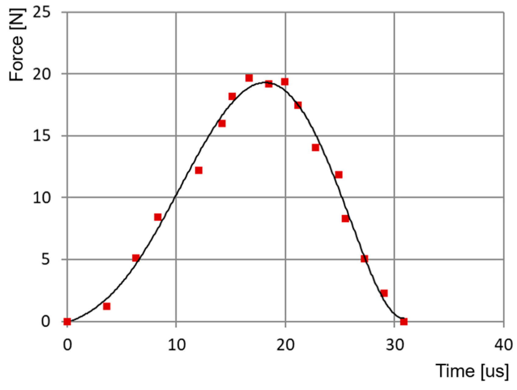 Applsci 15 06055 g013