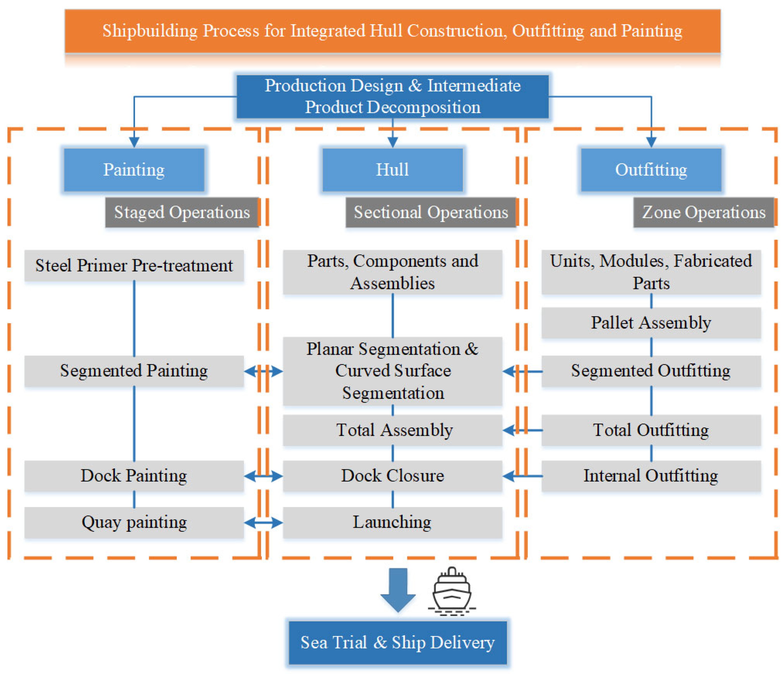 Applsci 15 06056 g001