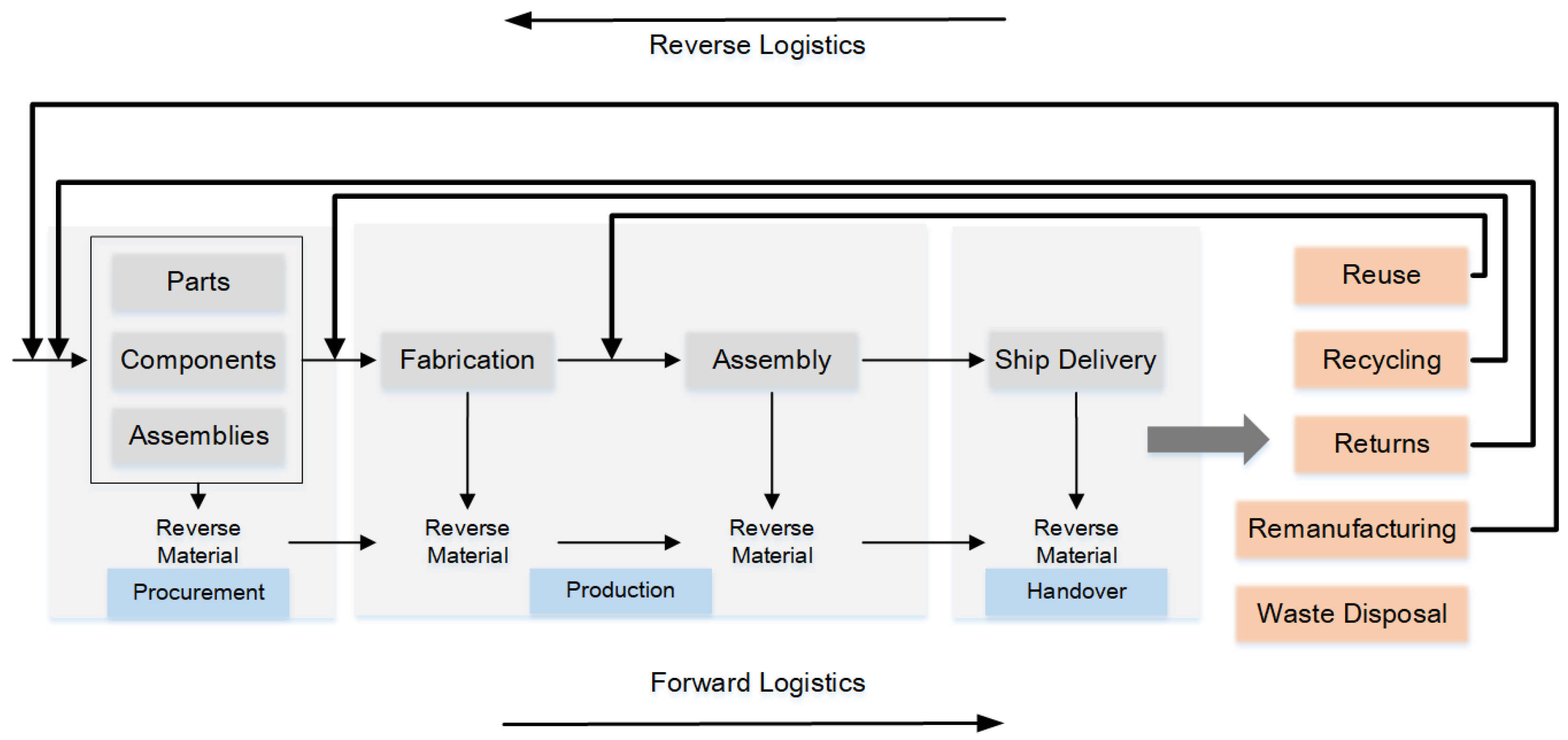 Applsci 15 06056 g003