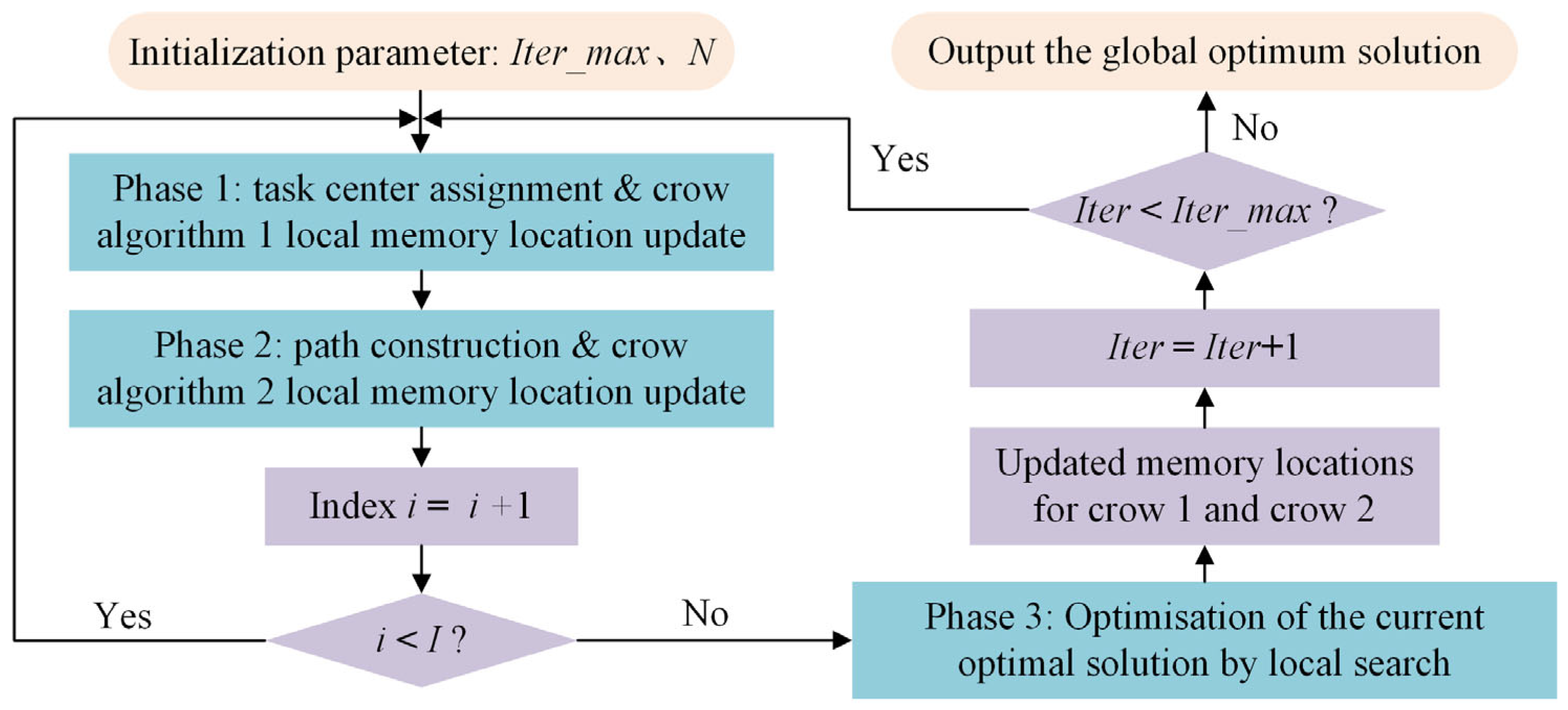 Applsci 15 06056 g006