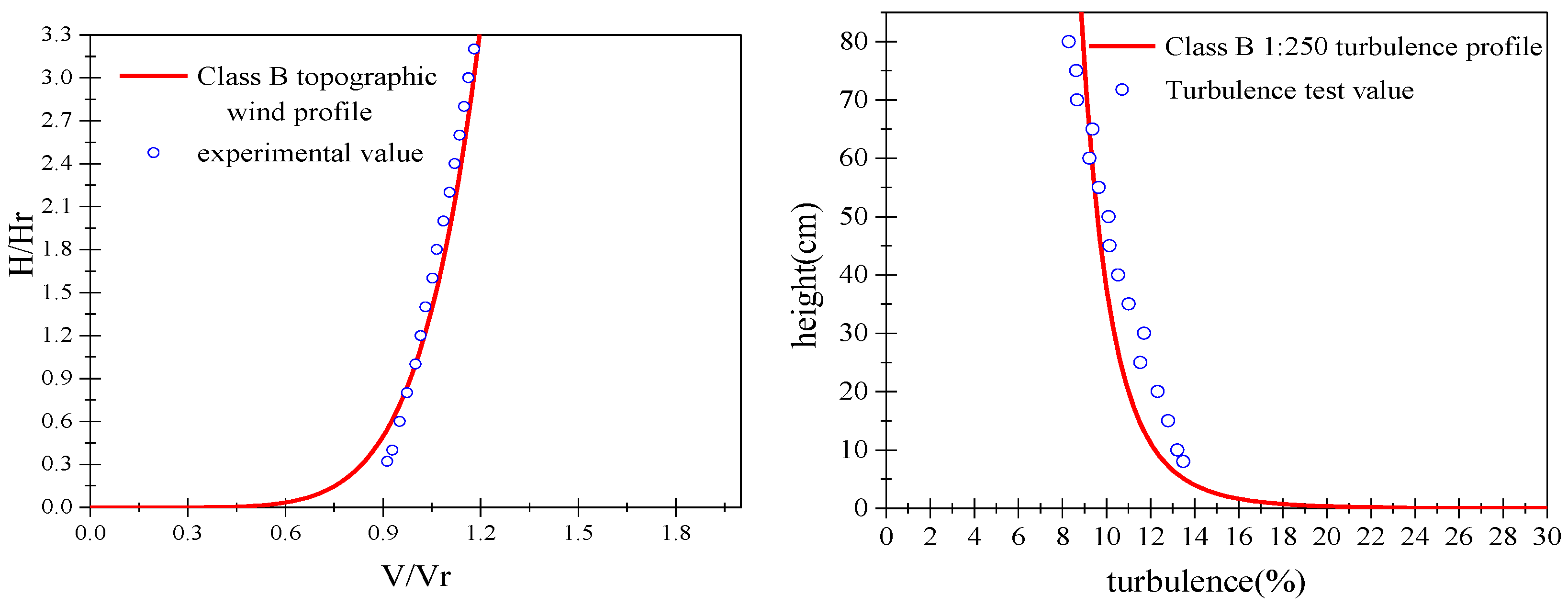 Applsci 15 06057 g003