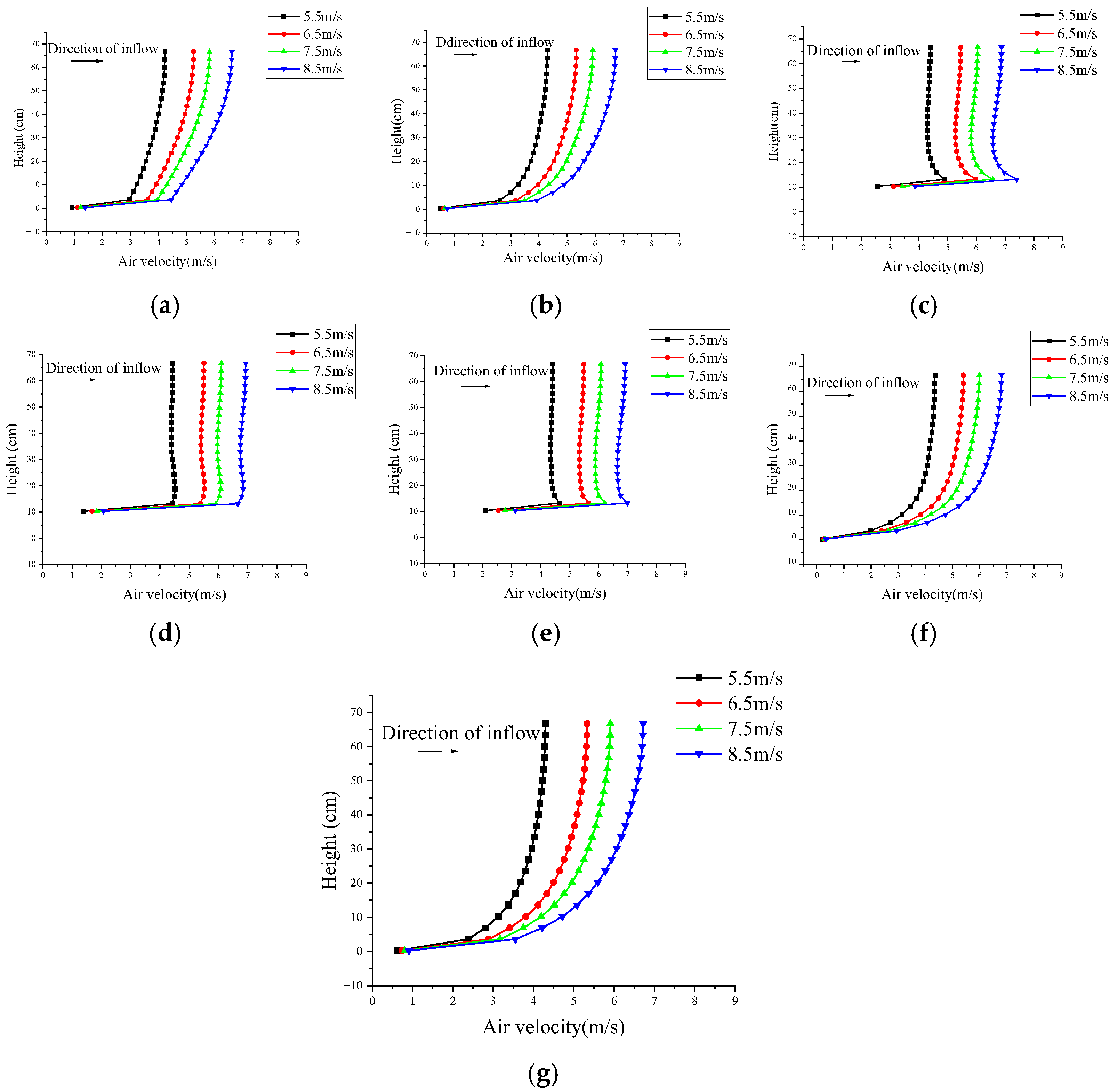 Applsci 15 06057 g008