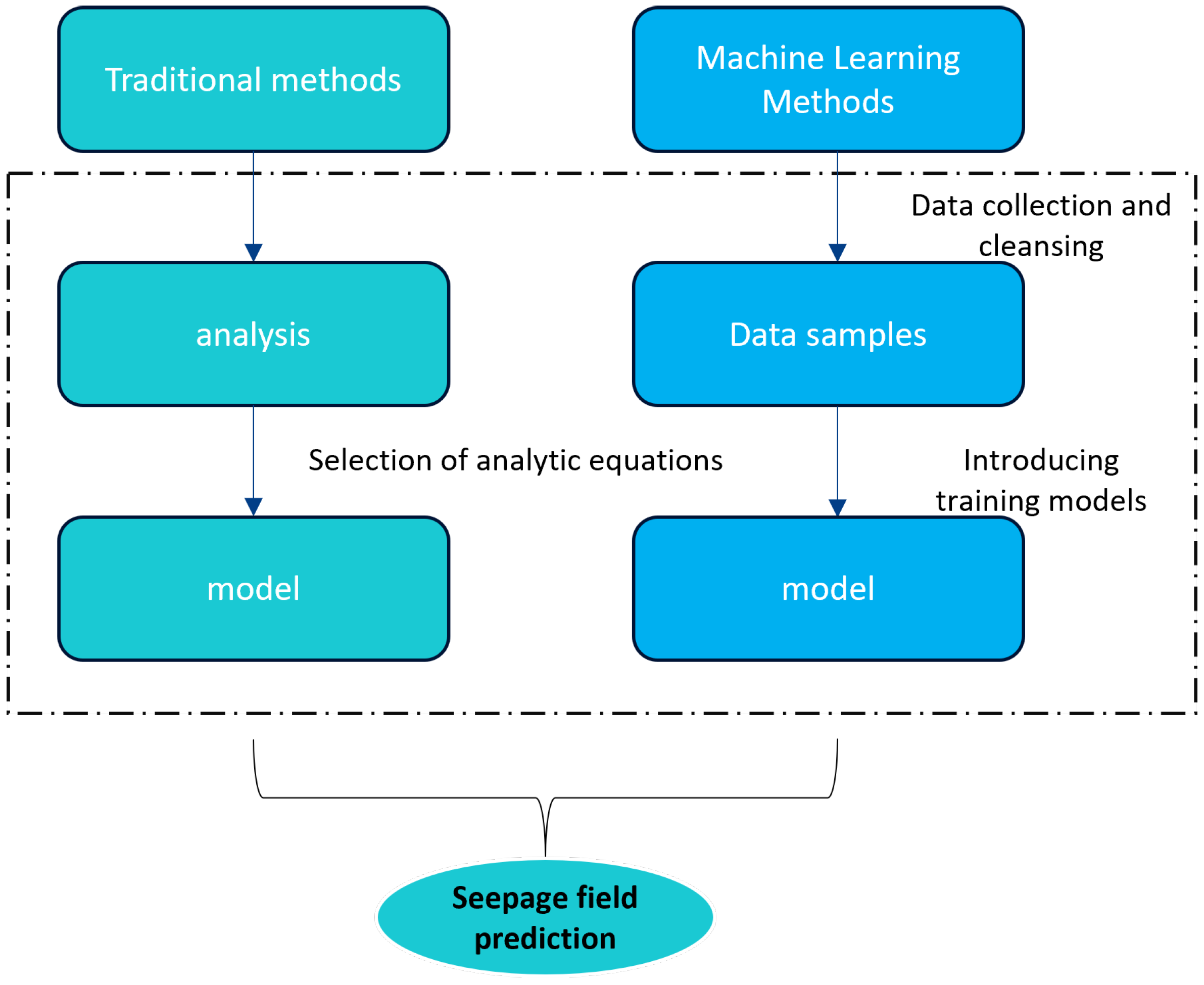 Applsci 15 06059 g003