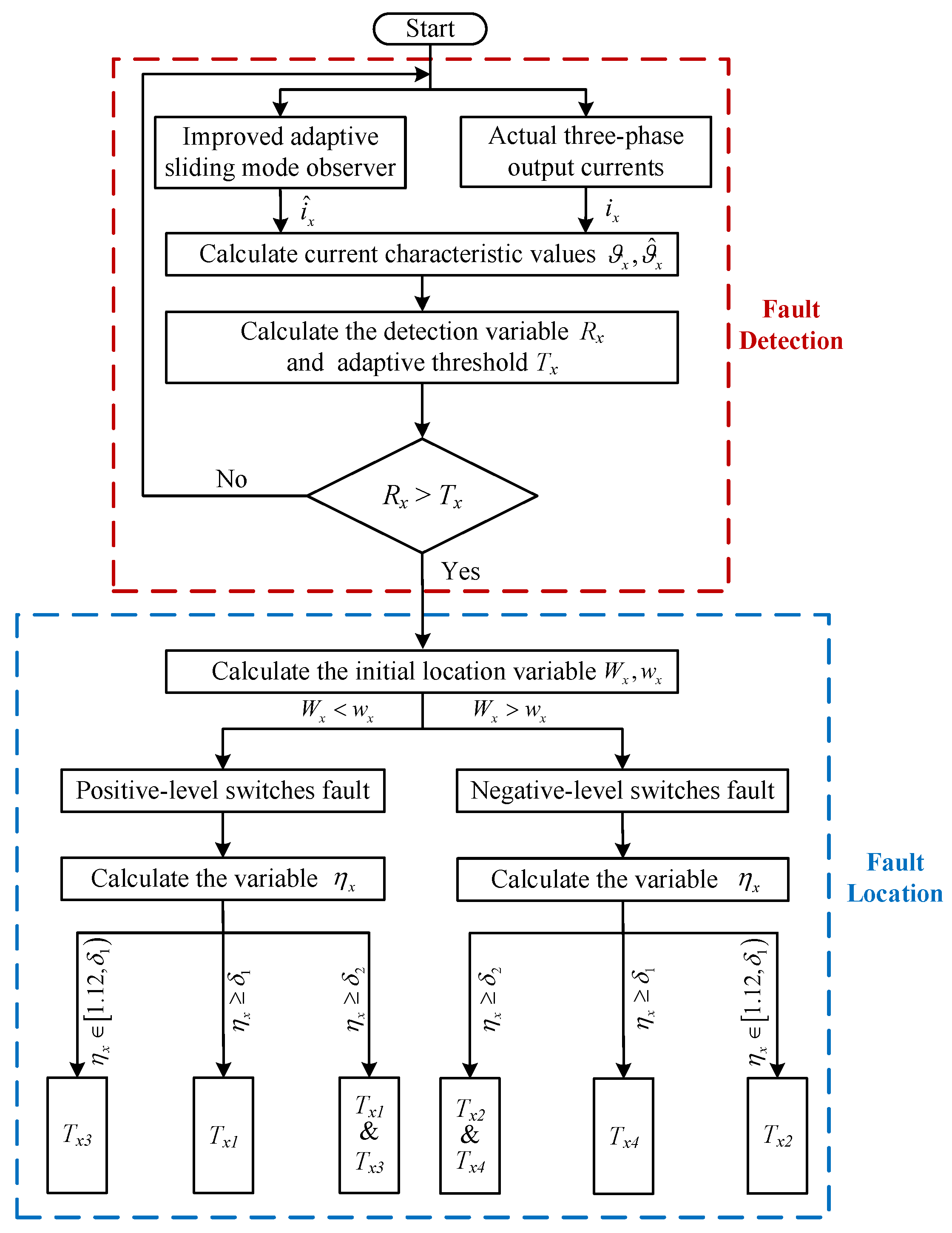 Applsci 15 06063 g003