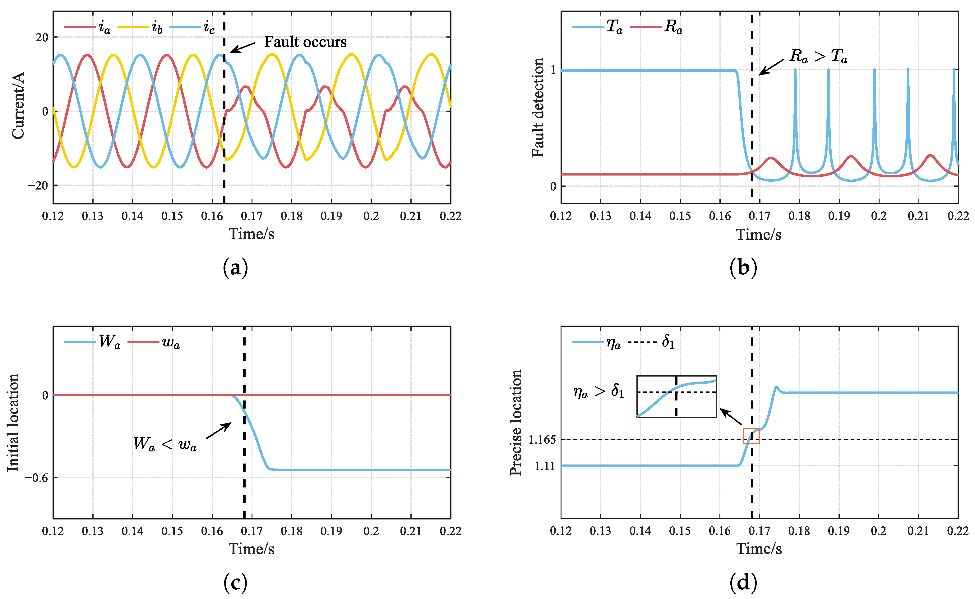 Applsci 15 06063 g005