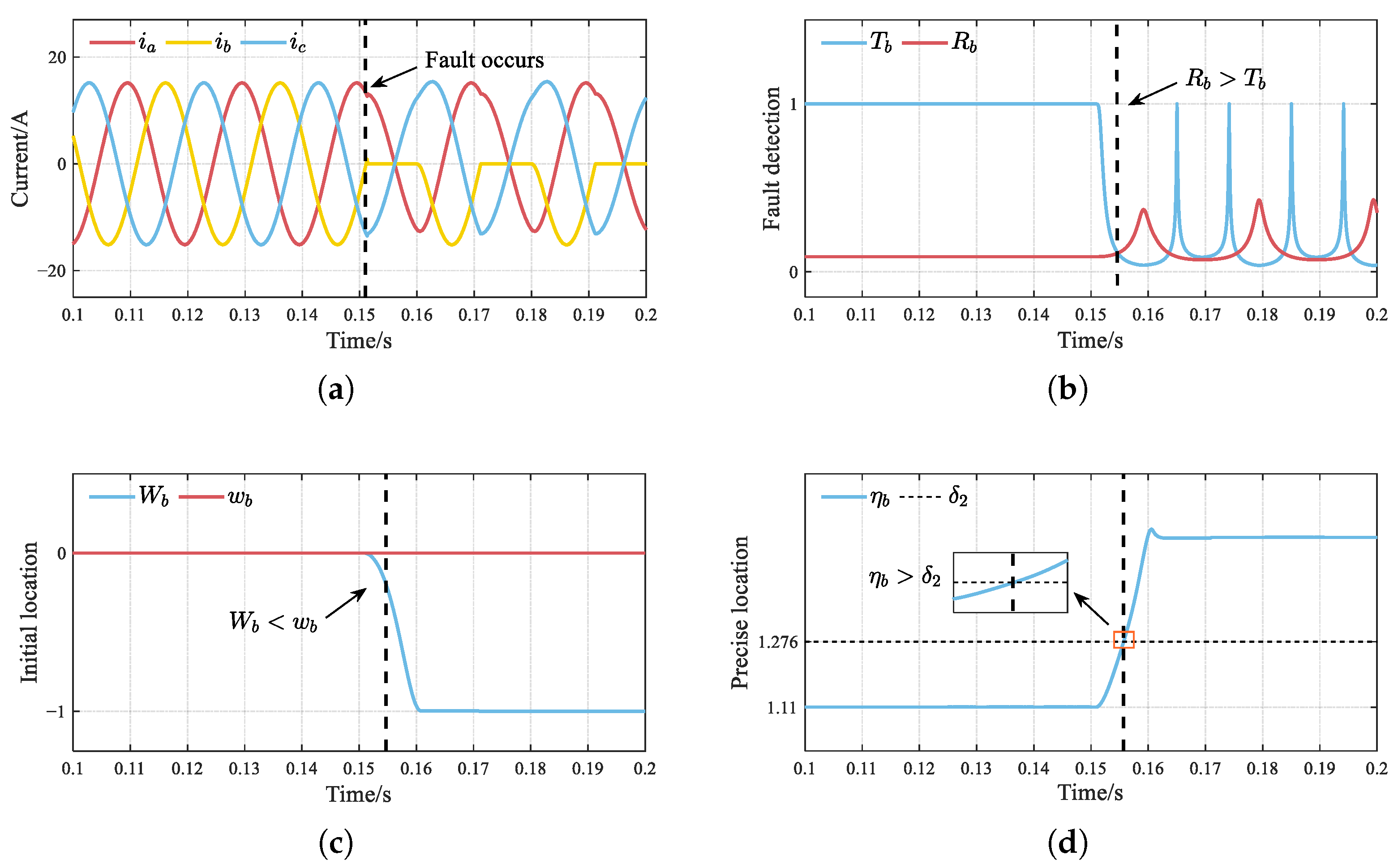 Applsci 15 06063 g007