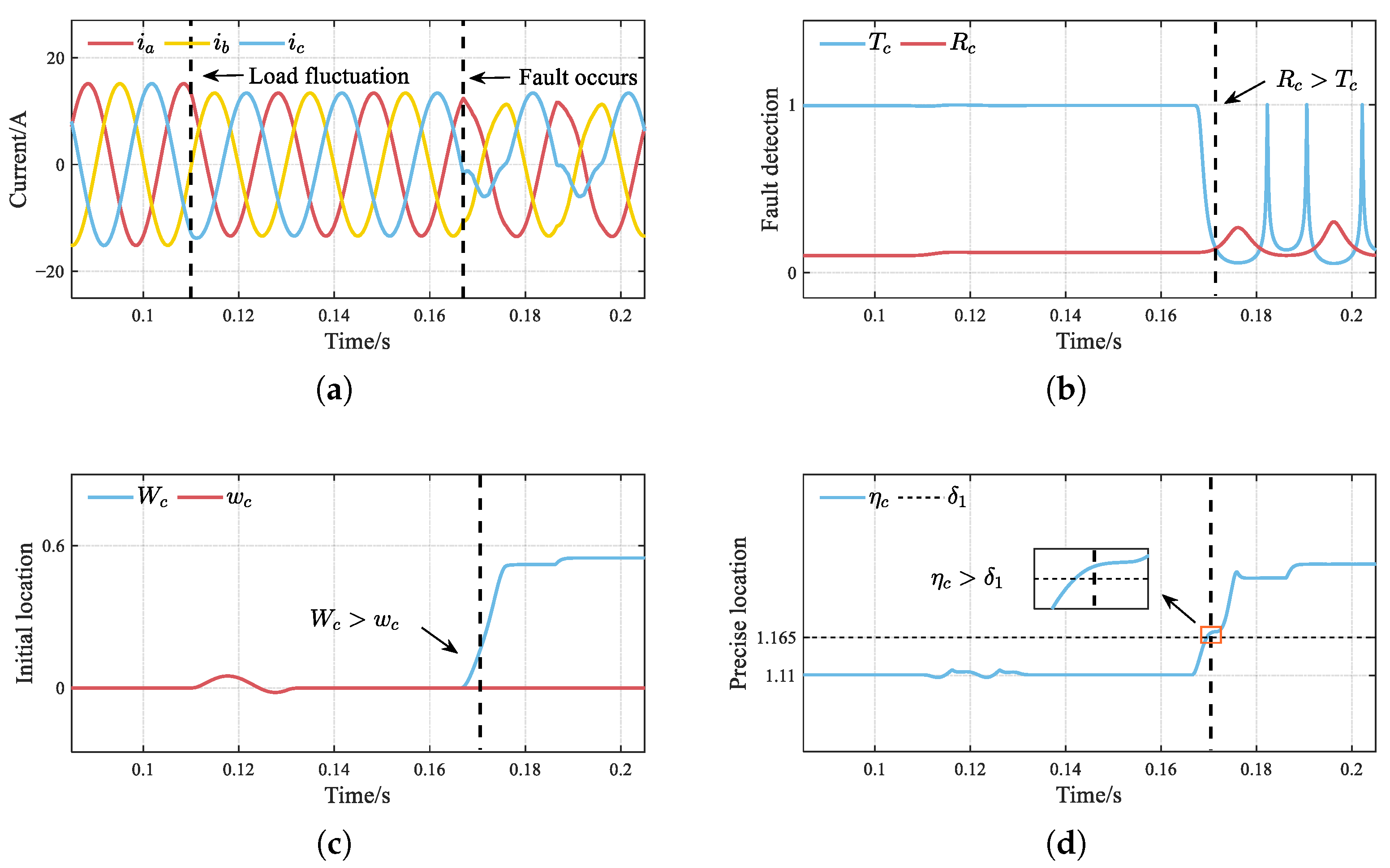 Applsci 15 06063 g009