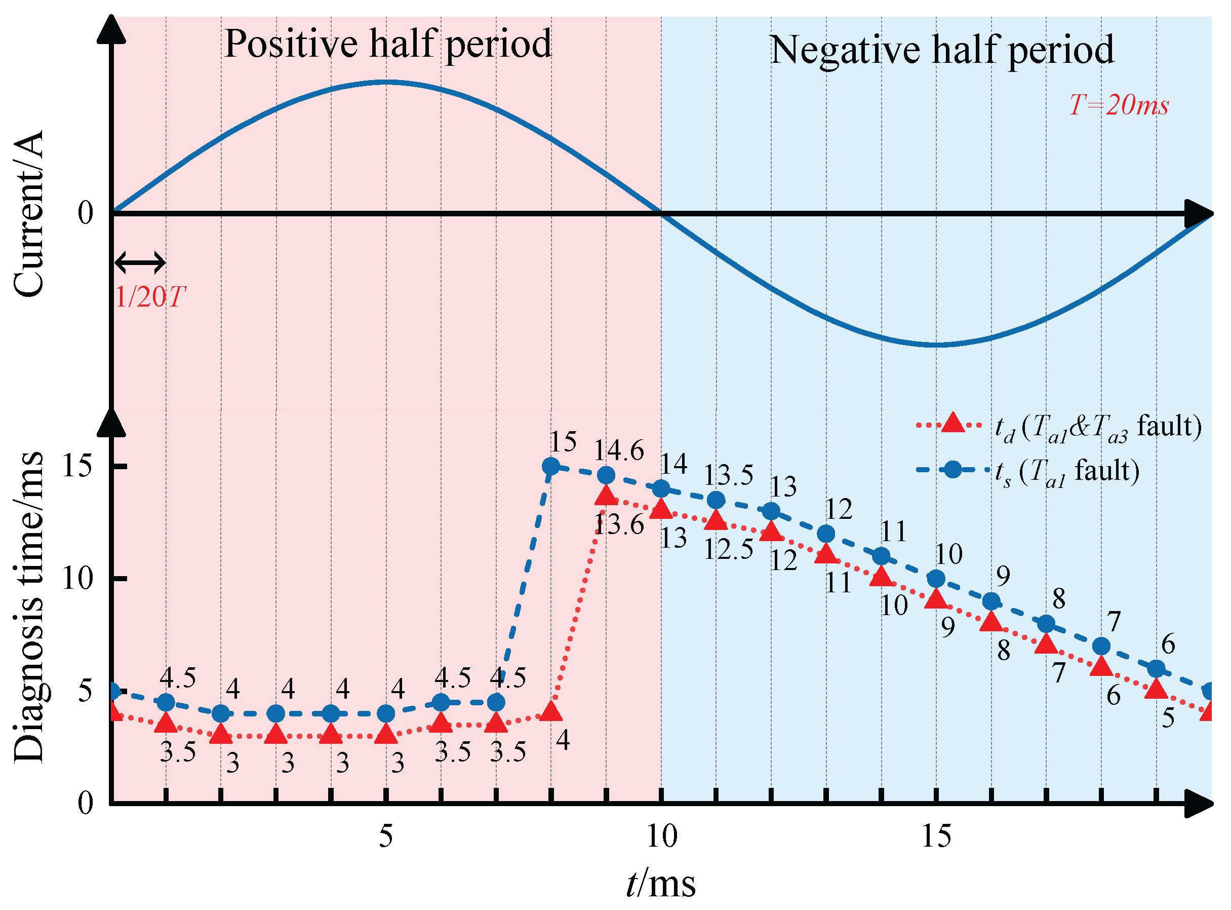 Applsci 15 06063 g015