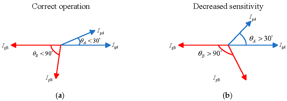 Applsci 15 06066 g003