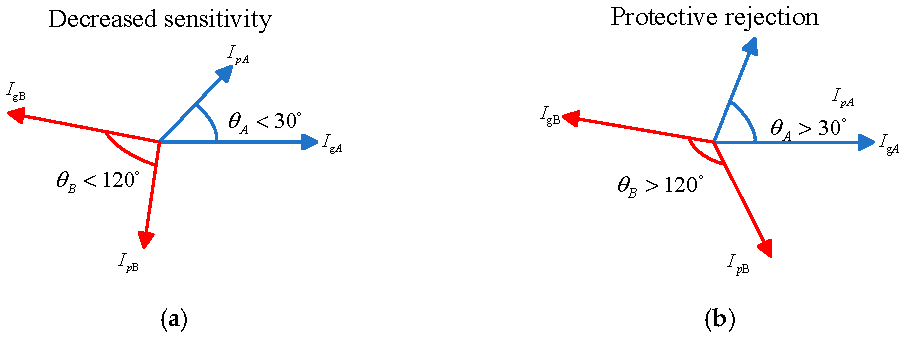 Applsci 15 06066 g004
