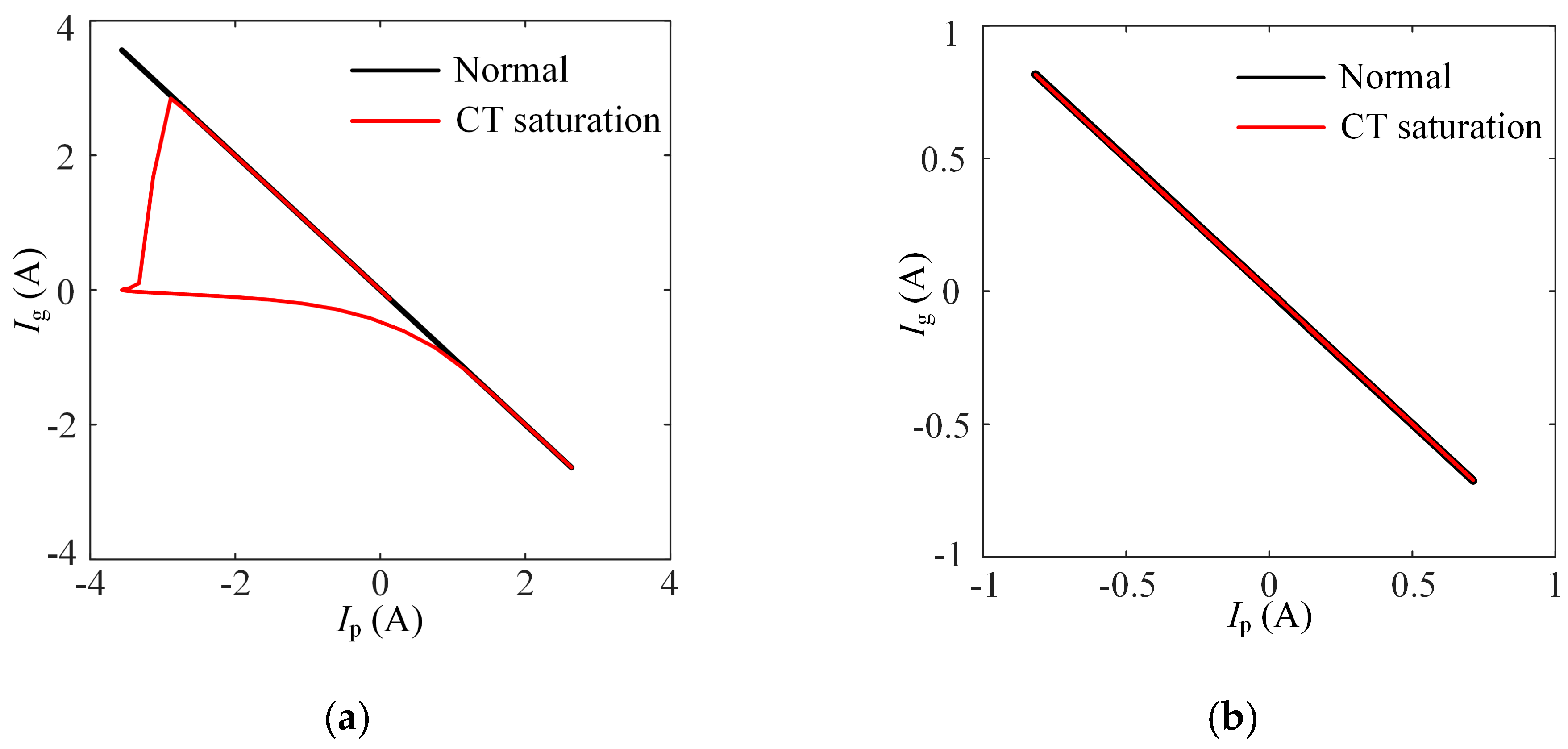 Applsci 15 06066 g009