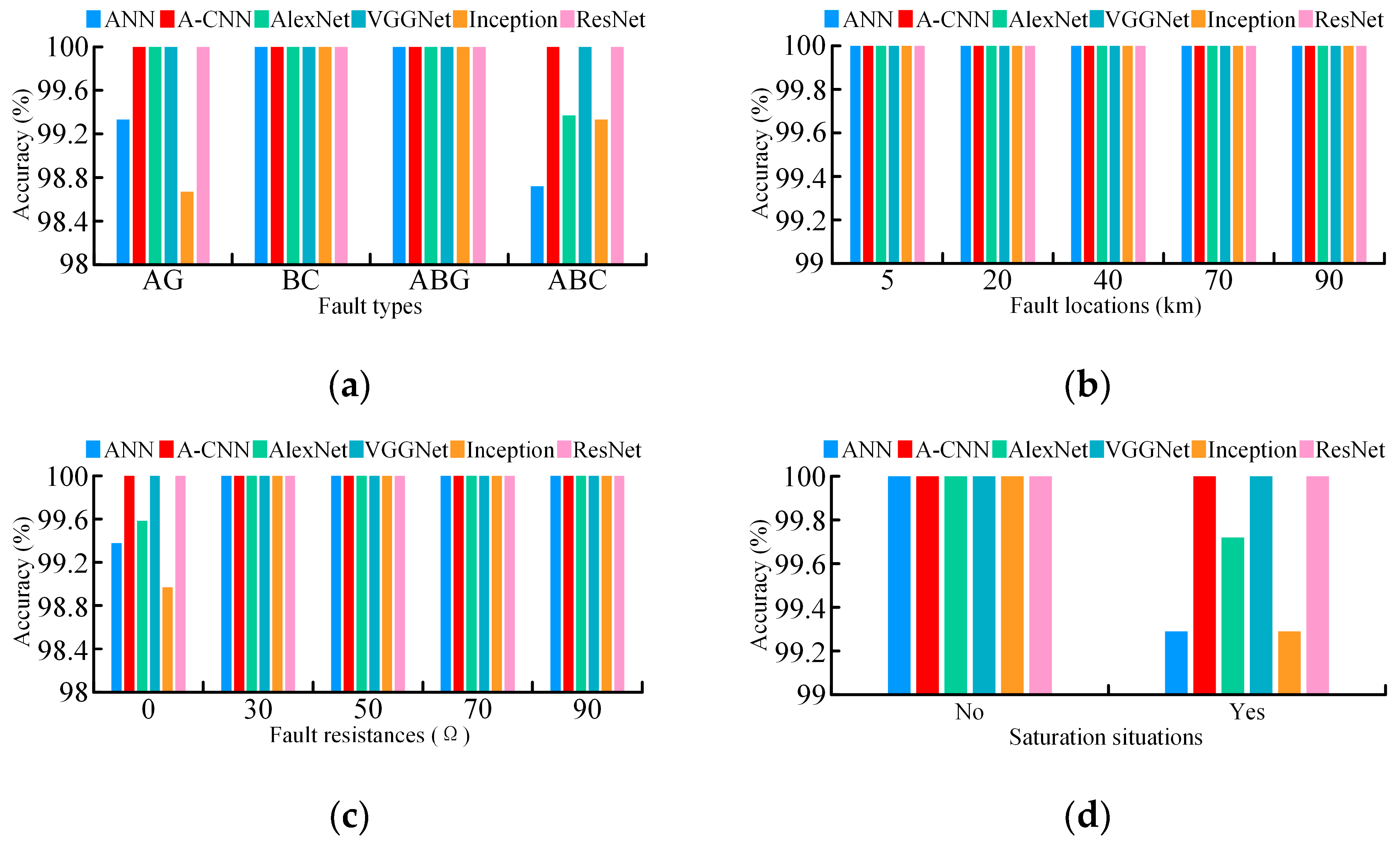 Applsci 15 06066 g014