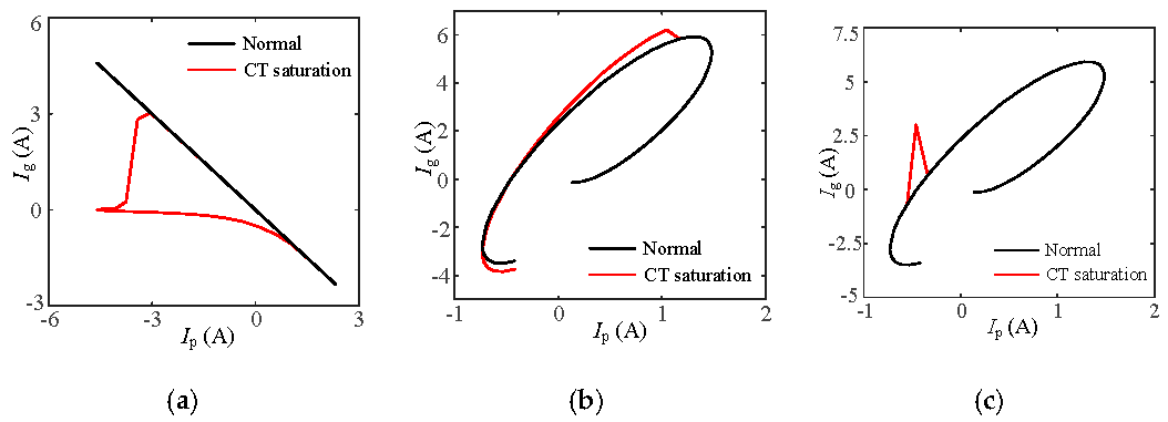 Applsci 15 06066 g015
