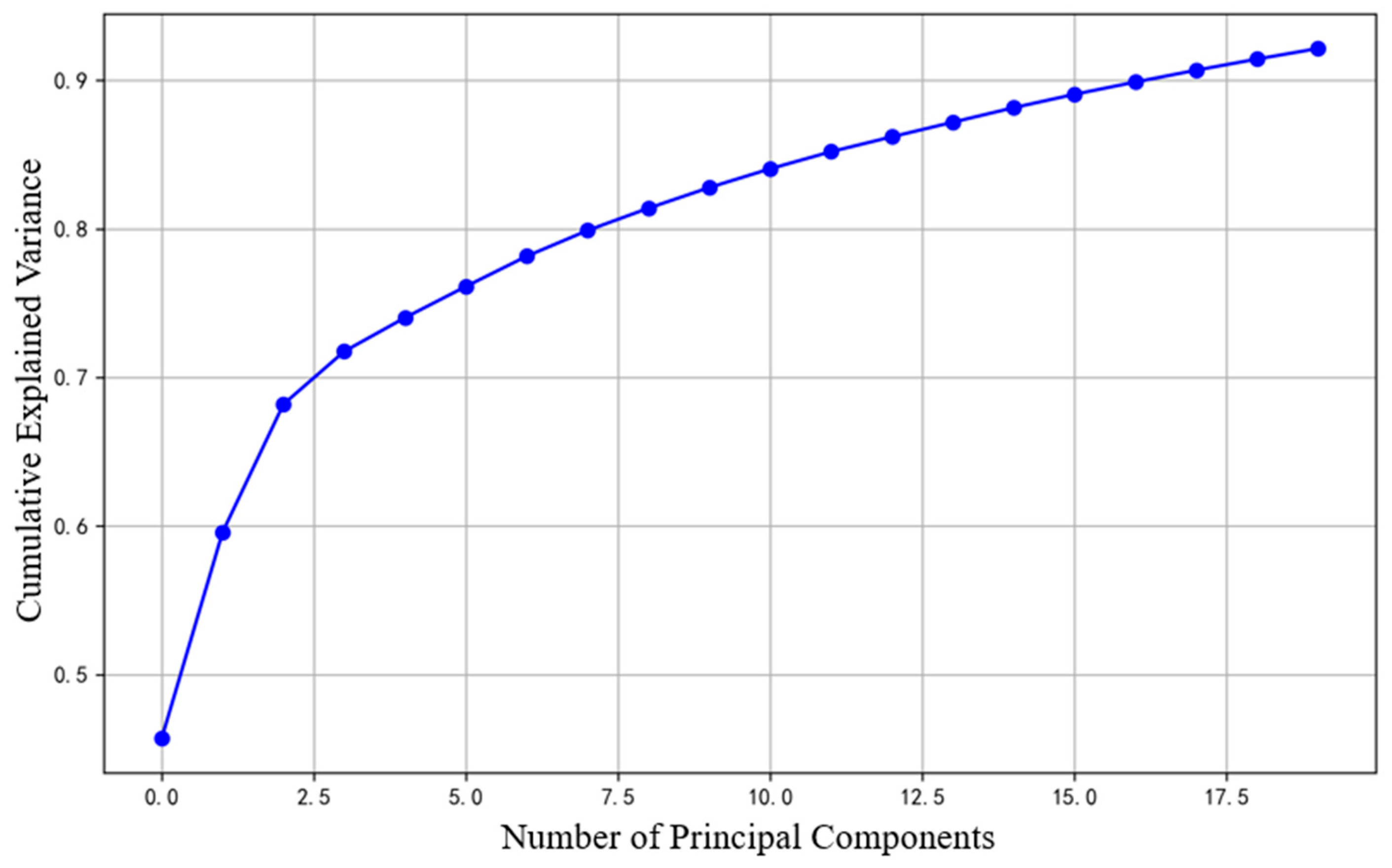Applsci 15 06068 g004