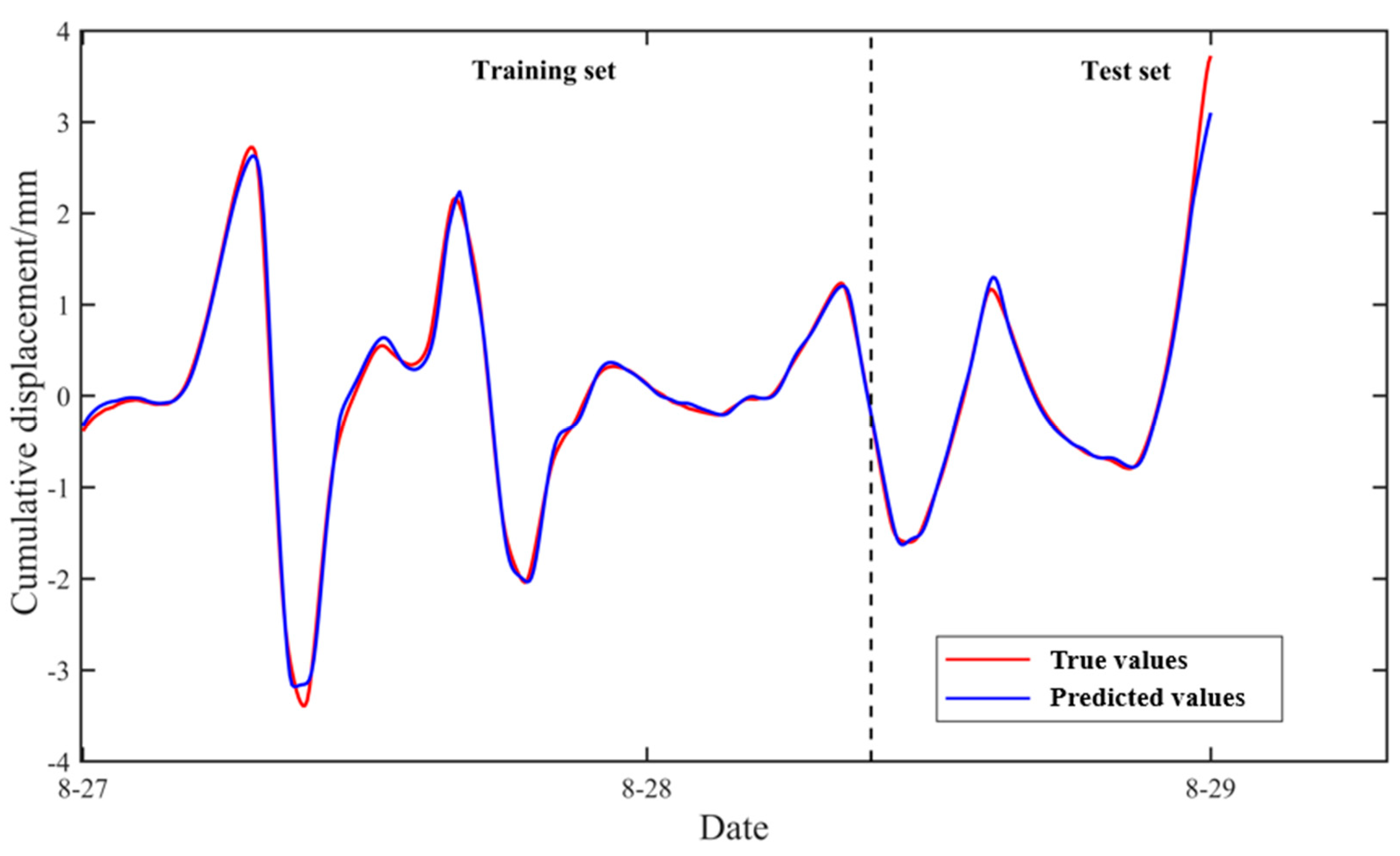 Applsci 15 06068 g015